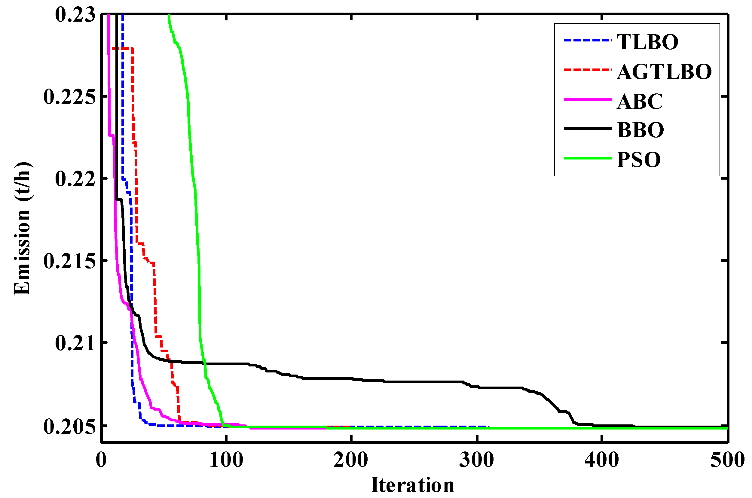 Applsci 12 07959 g009