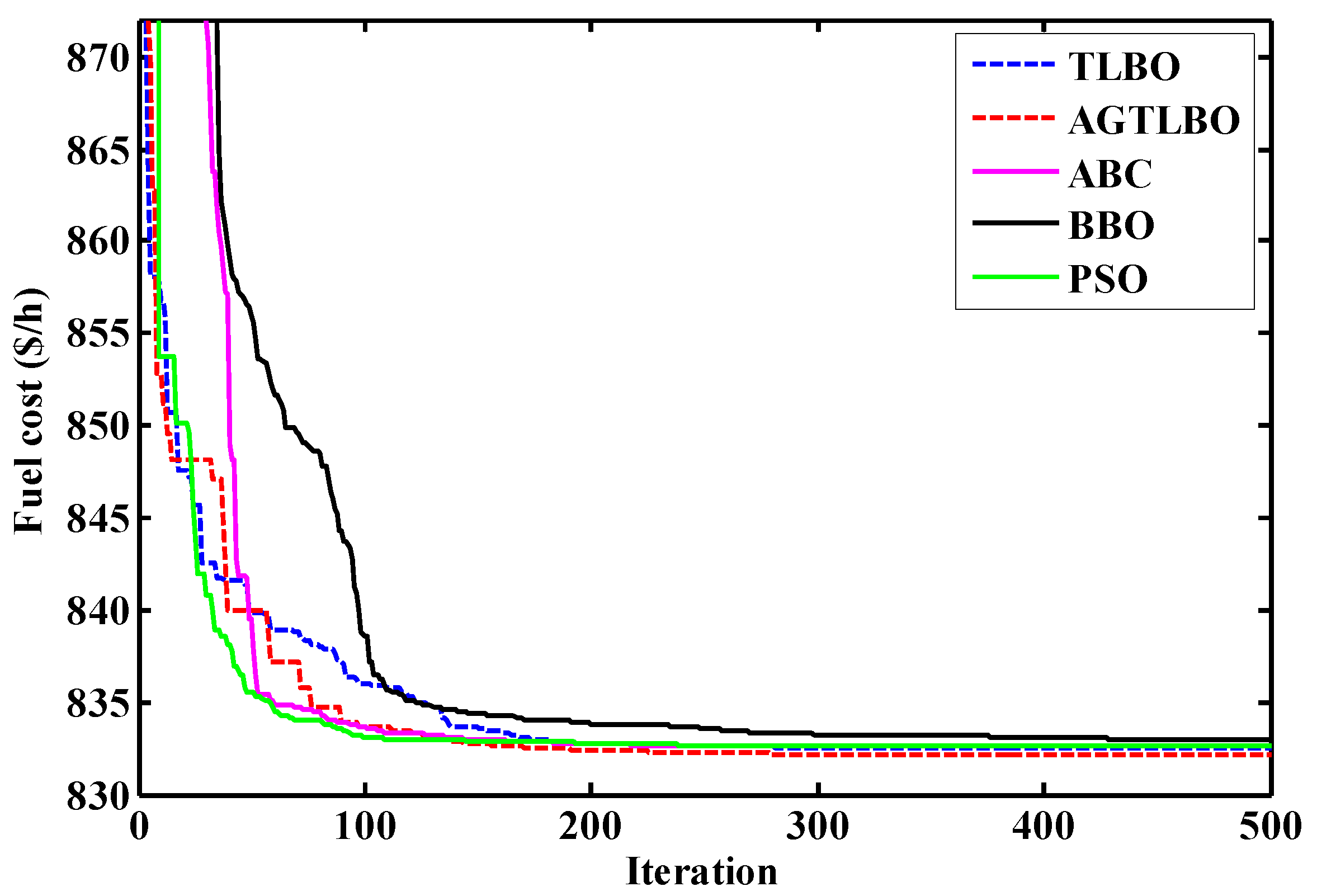 Applsci 12 07959 g011
