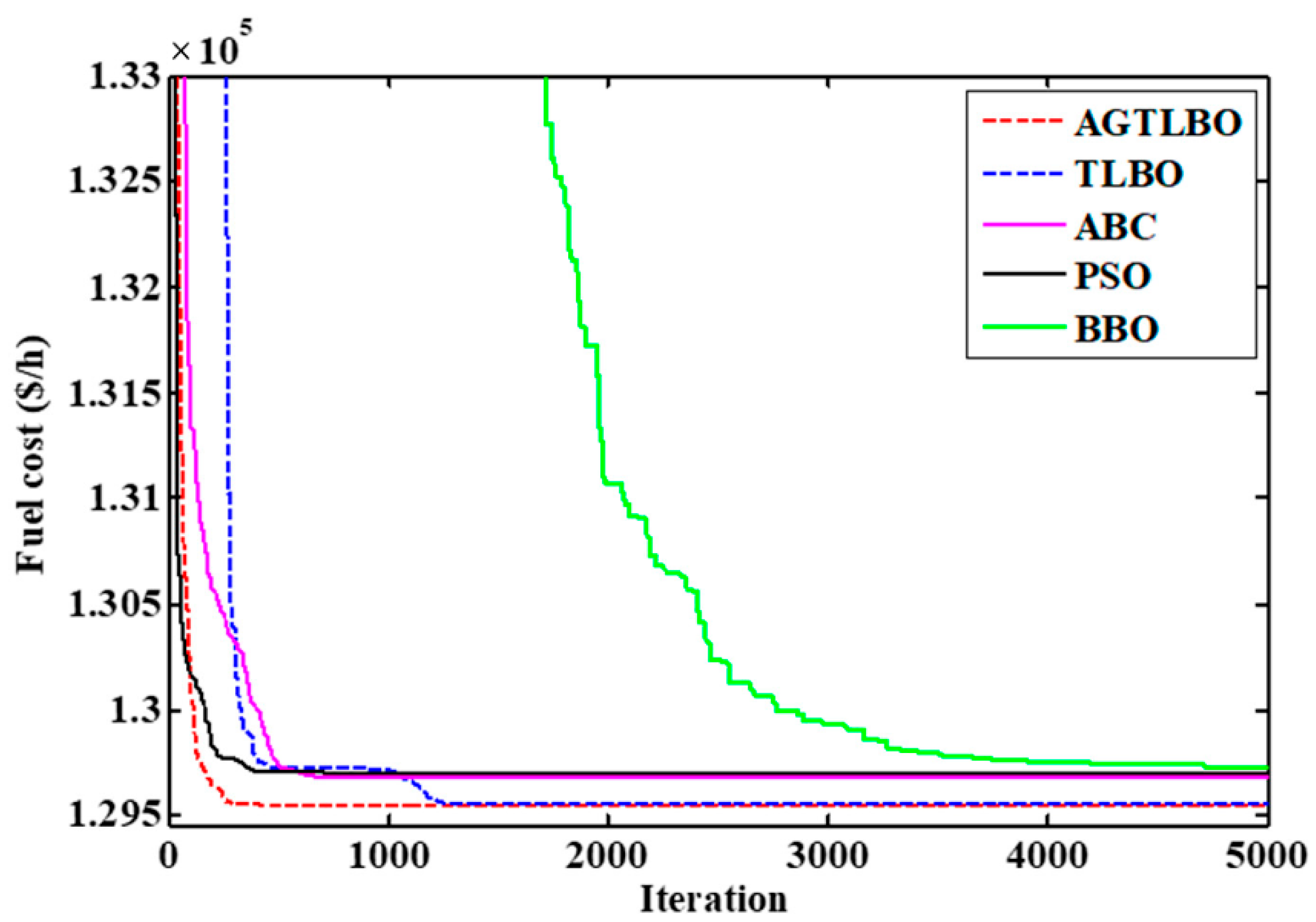 Applsci 12 07959 g013