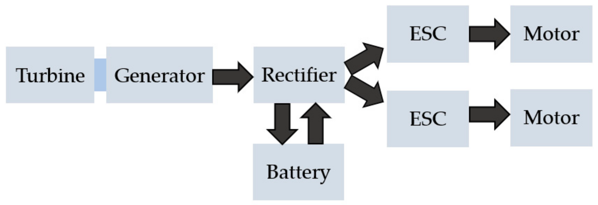 Applsci 12 07961 g003