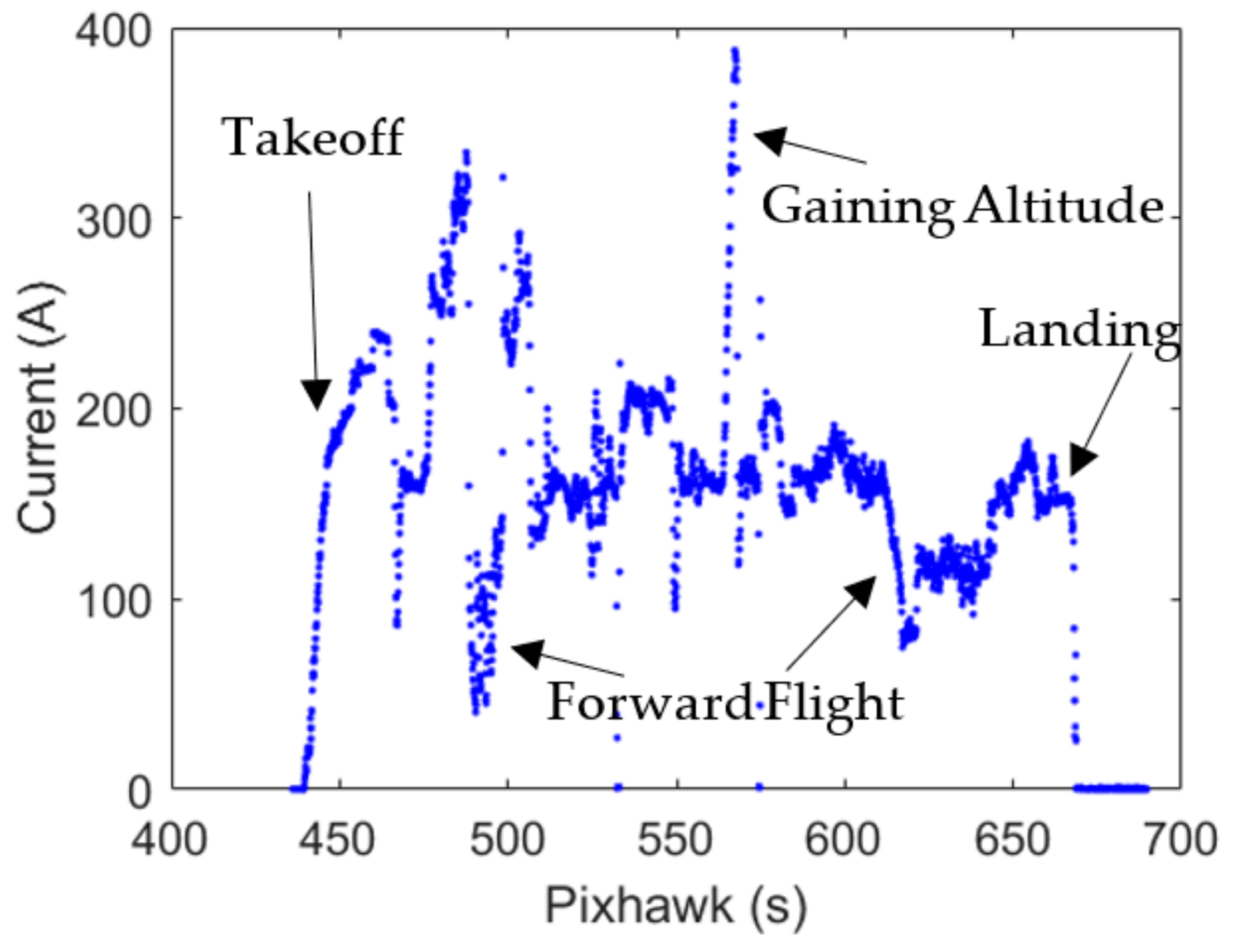 Applsci 12 07961 g005