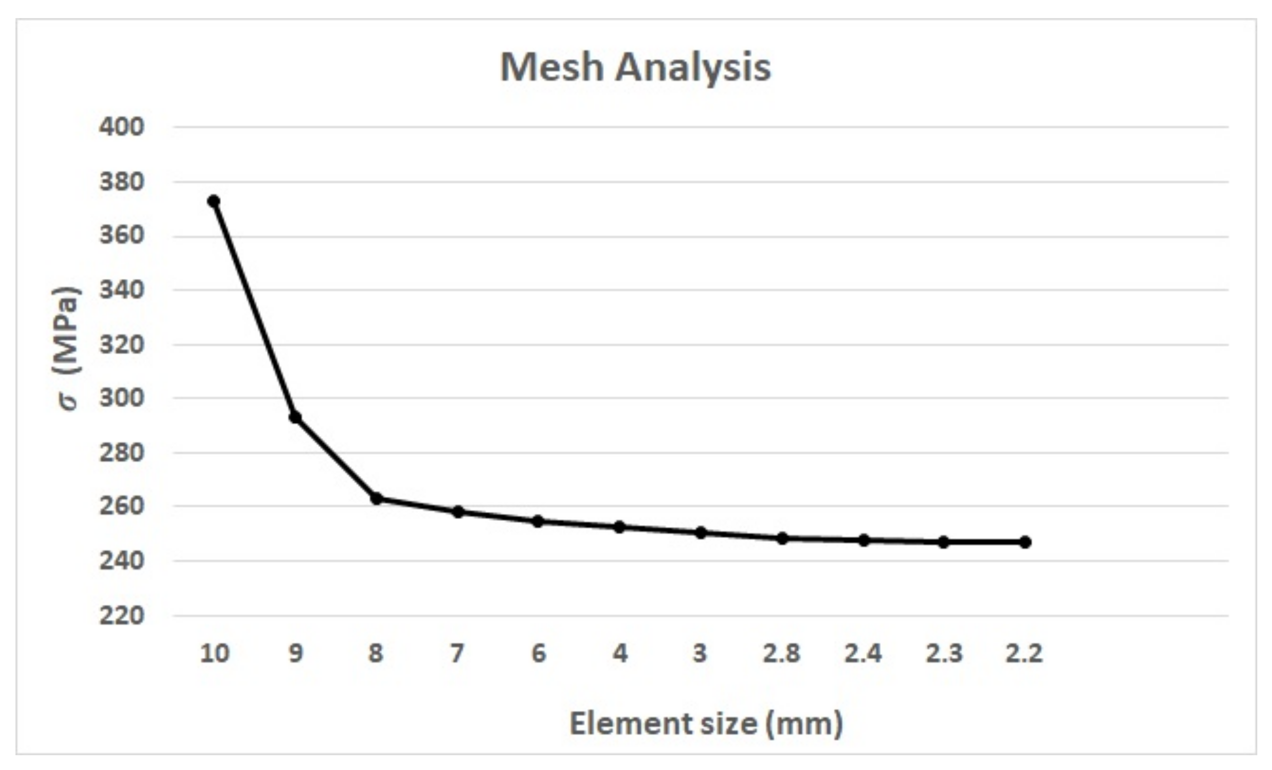 Applsci 12 07963 g003 550