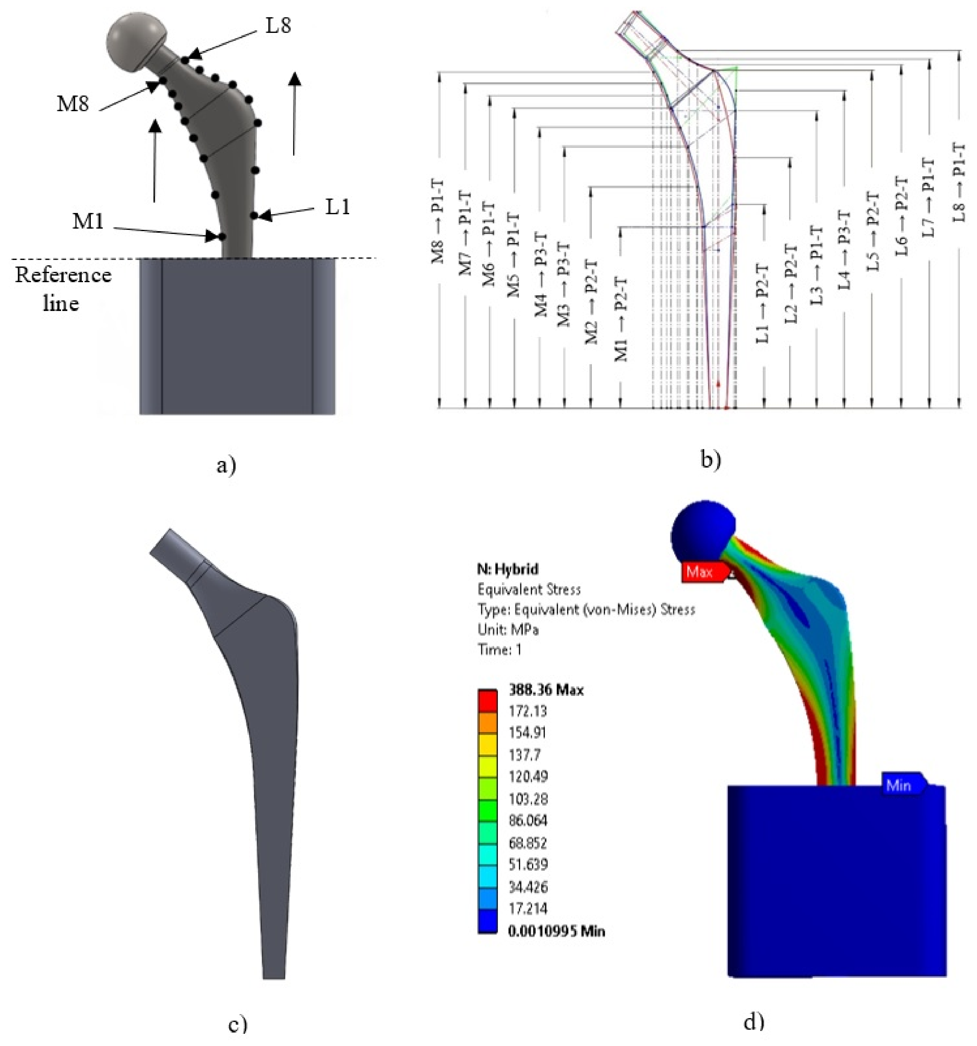 Applsci 12 07963 g004 550