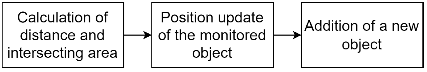 Applsci 12 07966 g004 550