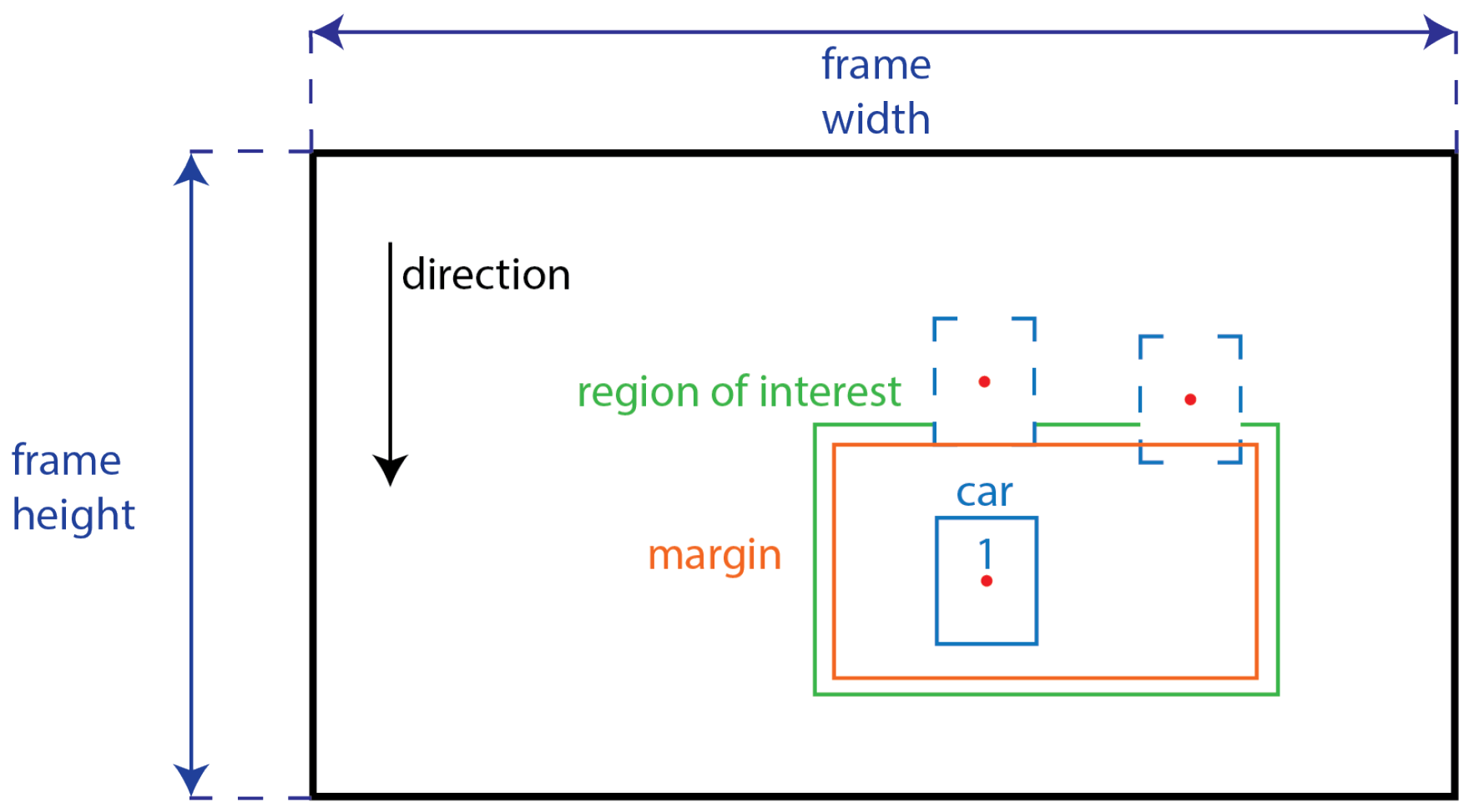Applsci 12 07966 g005 550