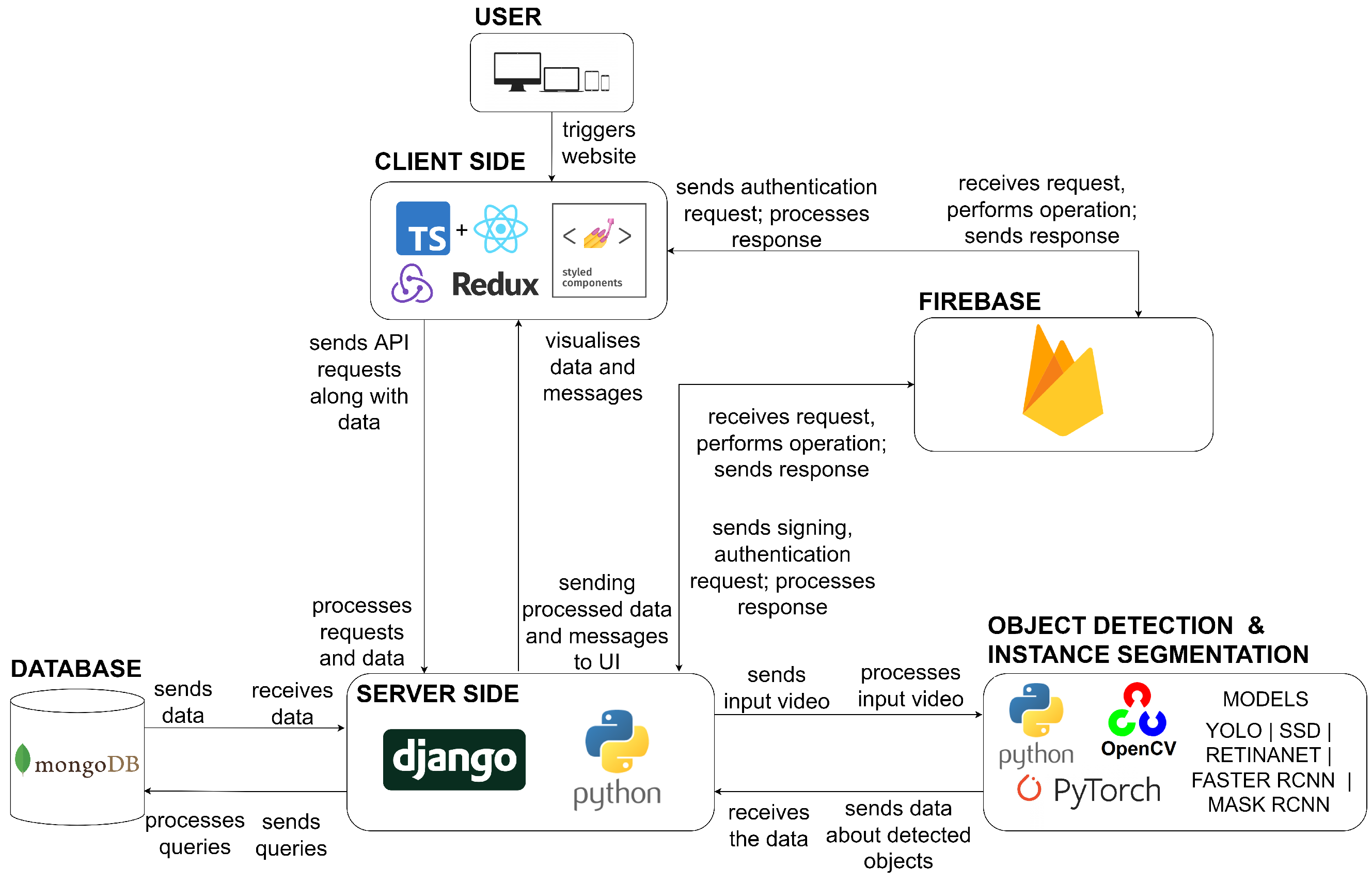 Applsci 12 07966 g008 550