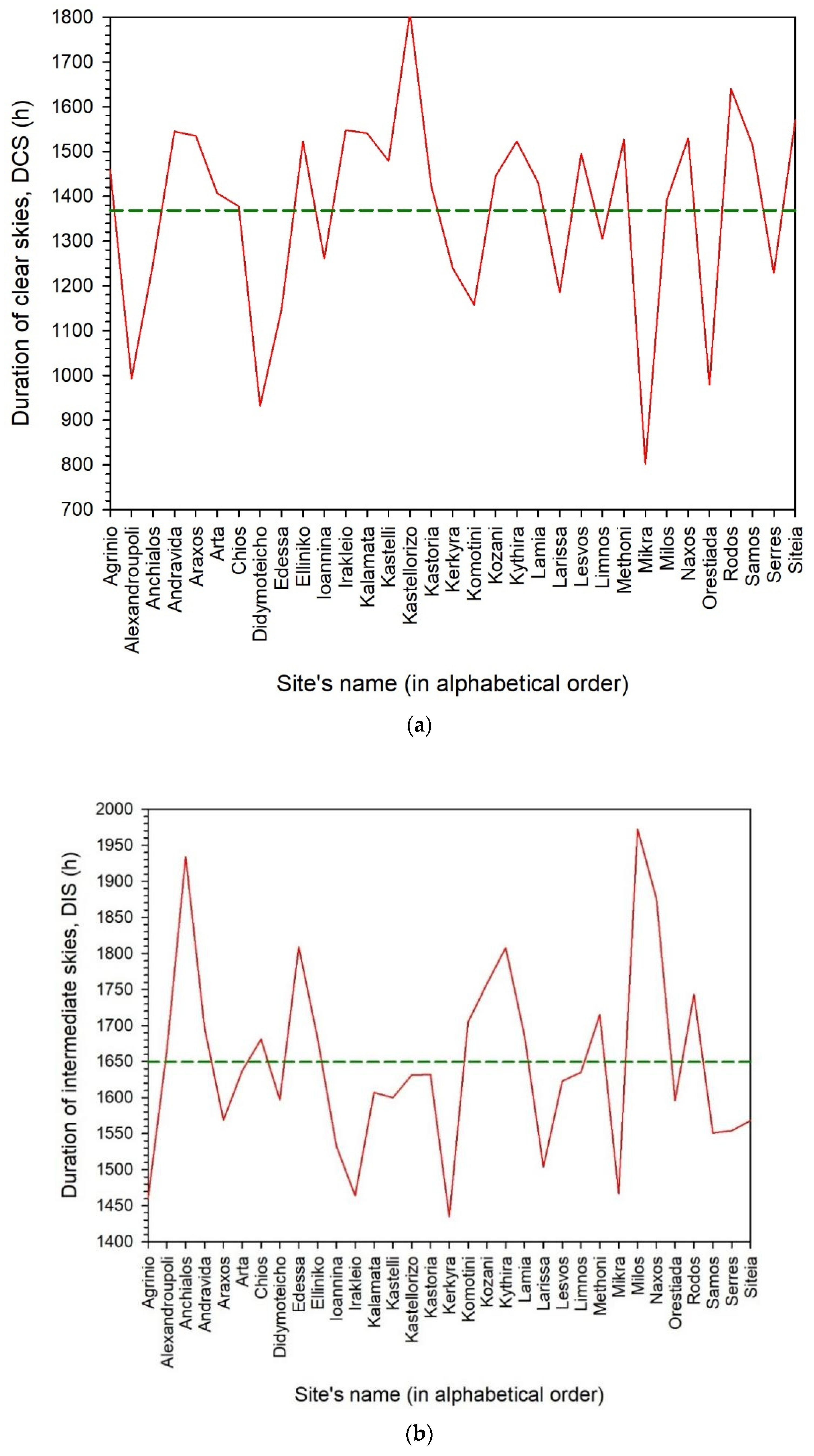Applsci 12 07969 g002a 550