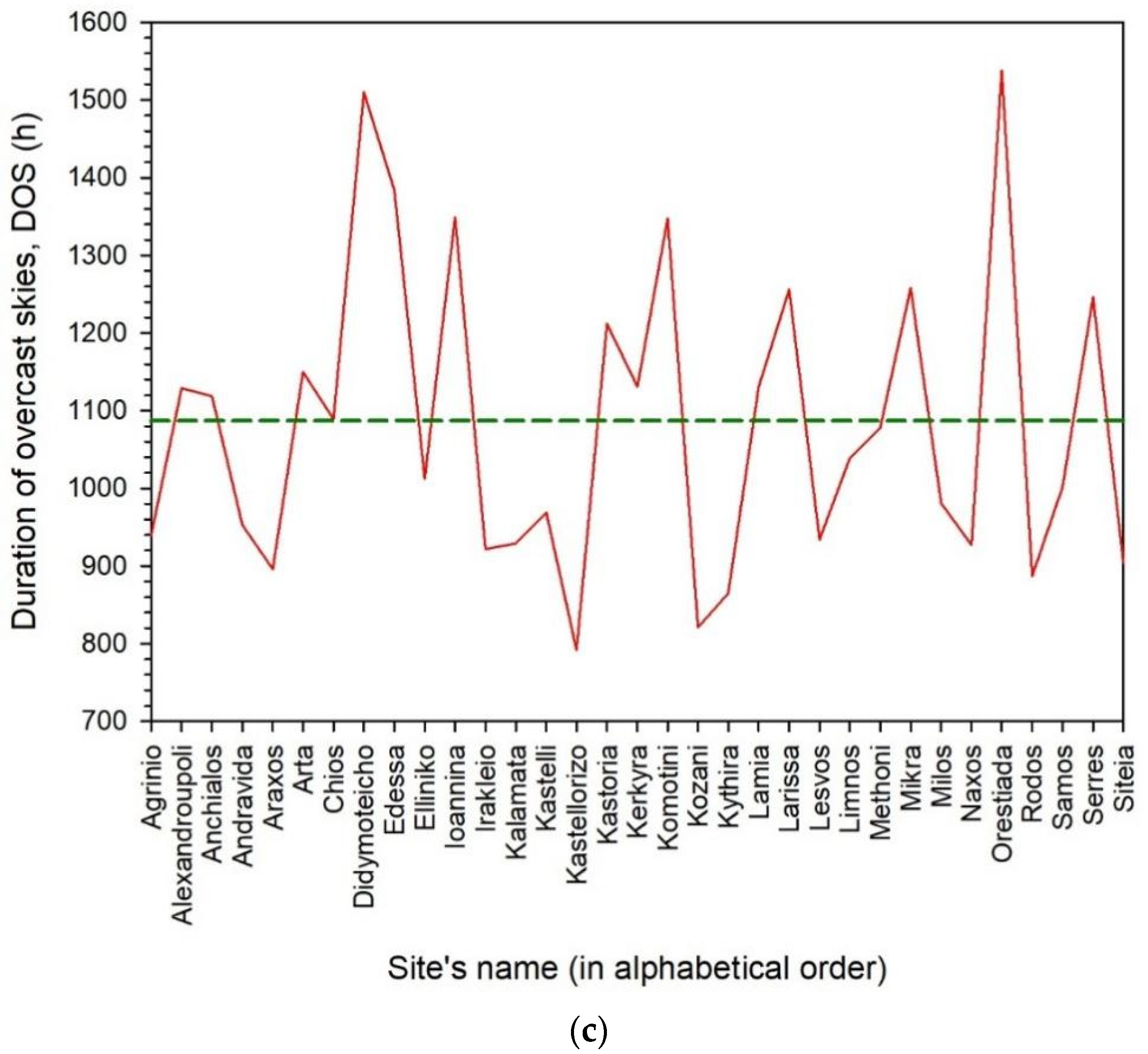 Applsci 12 07969 g002b 550