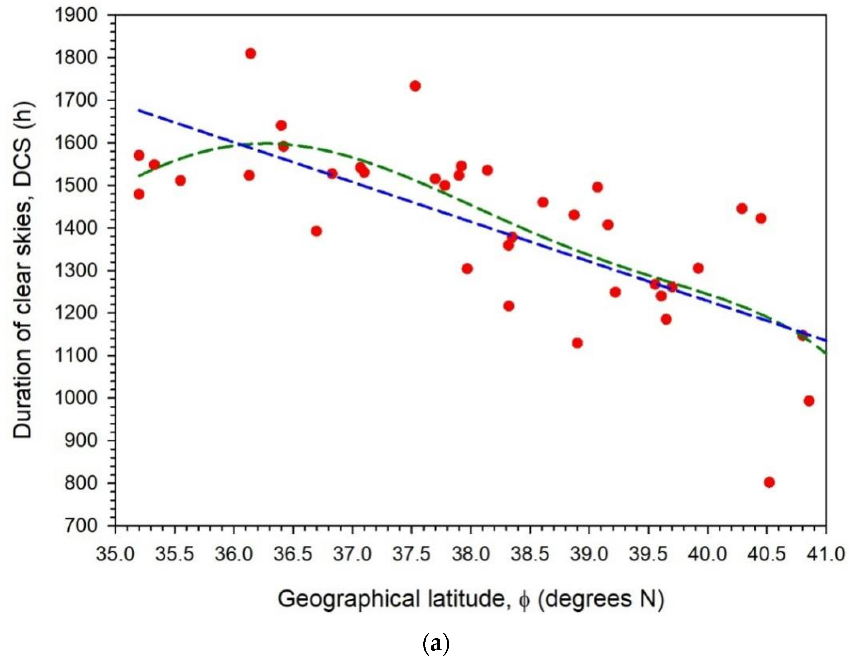 Applsci 12 07969 g003a 550