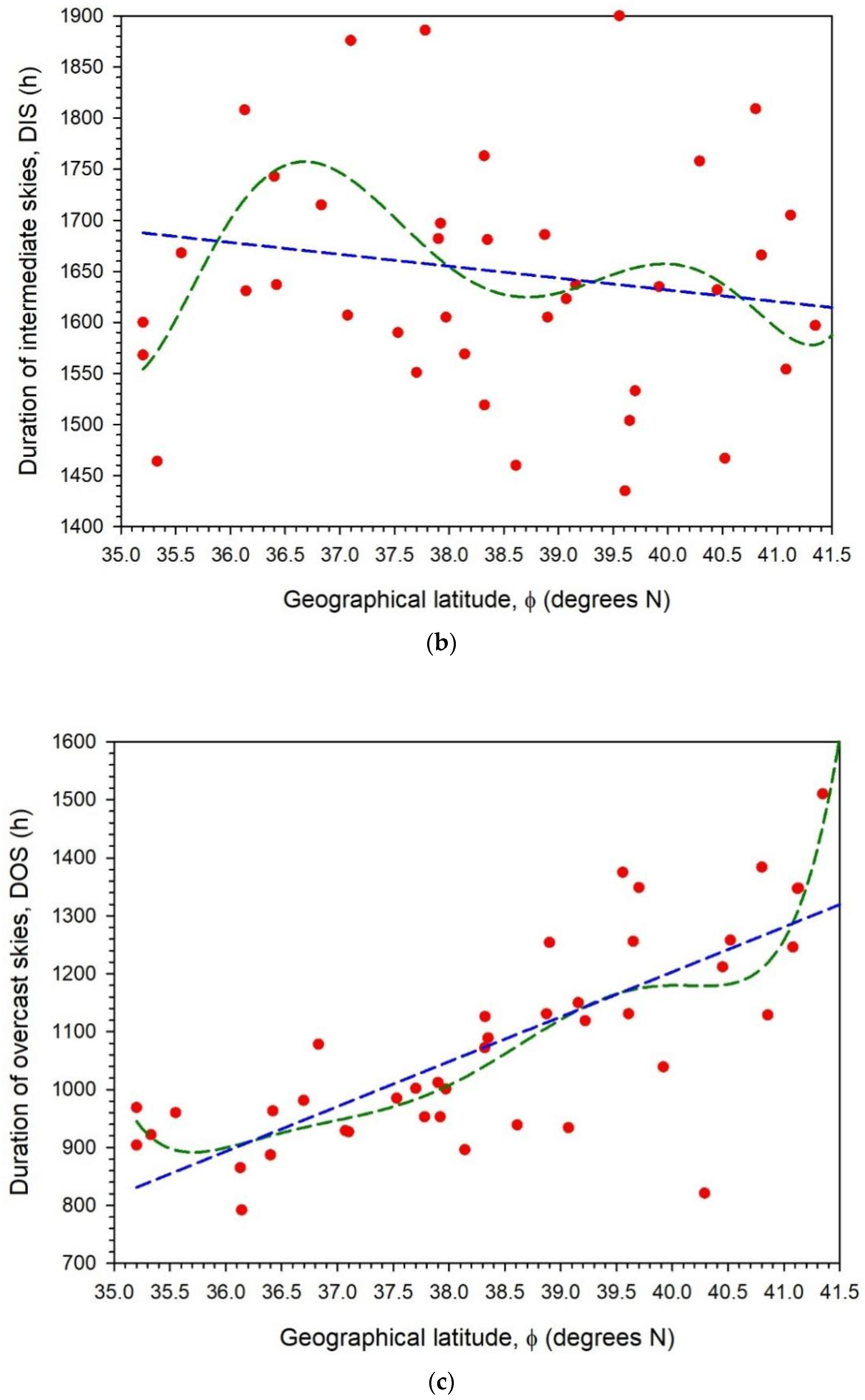 Applsci 12 07969 g003b 550