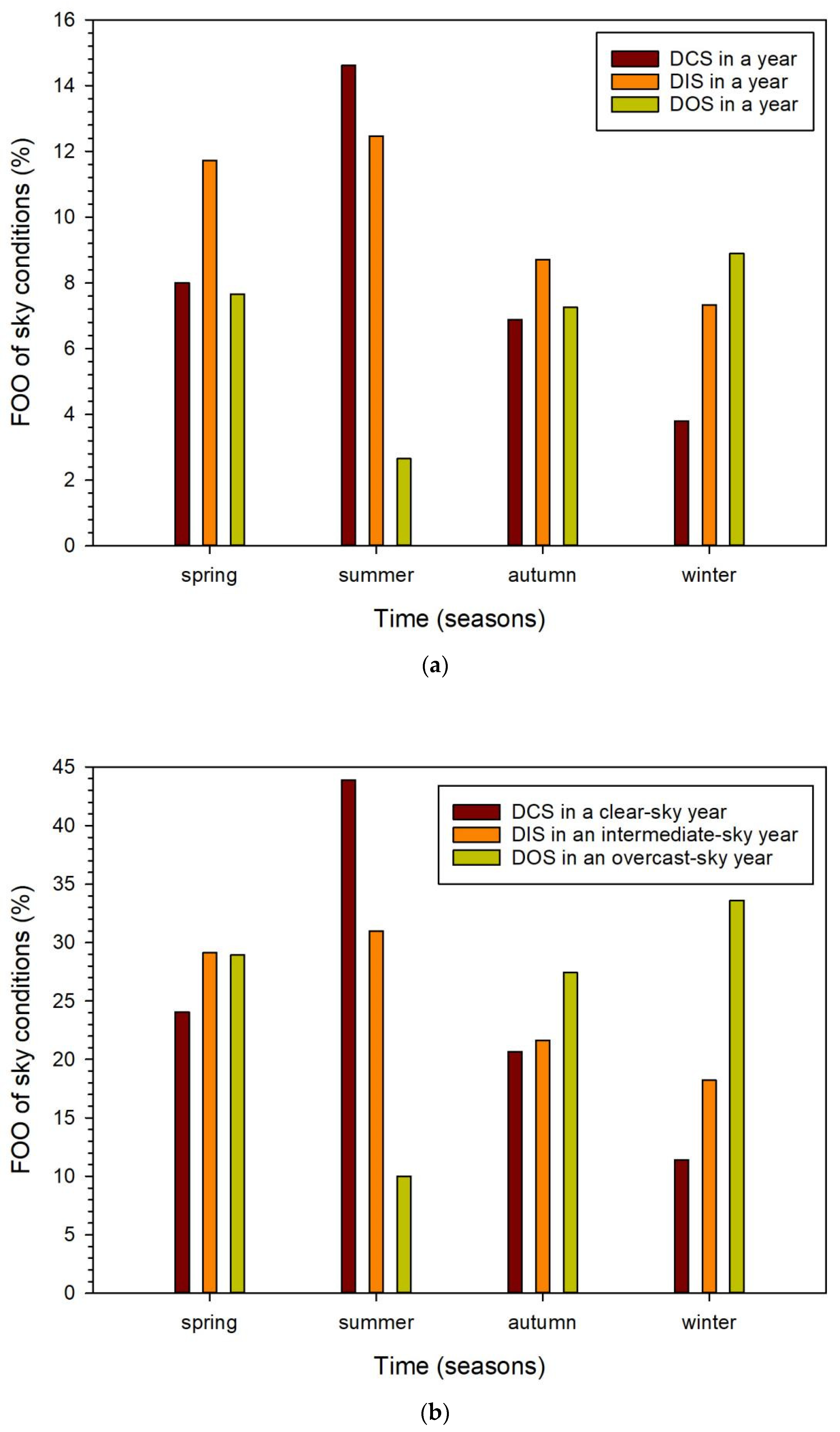 Applsci 12 07969 g004a 550
