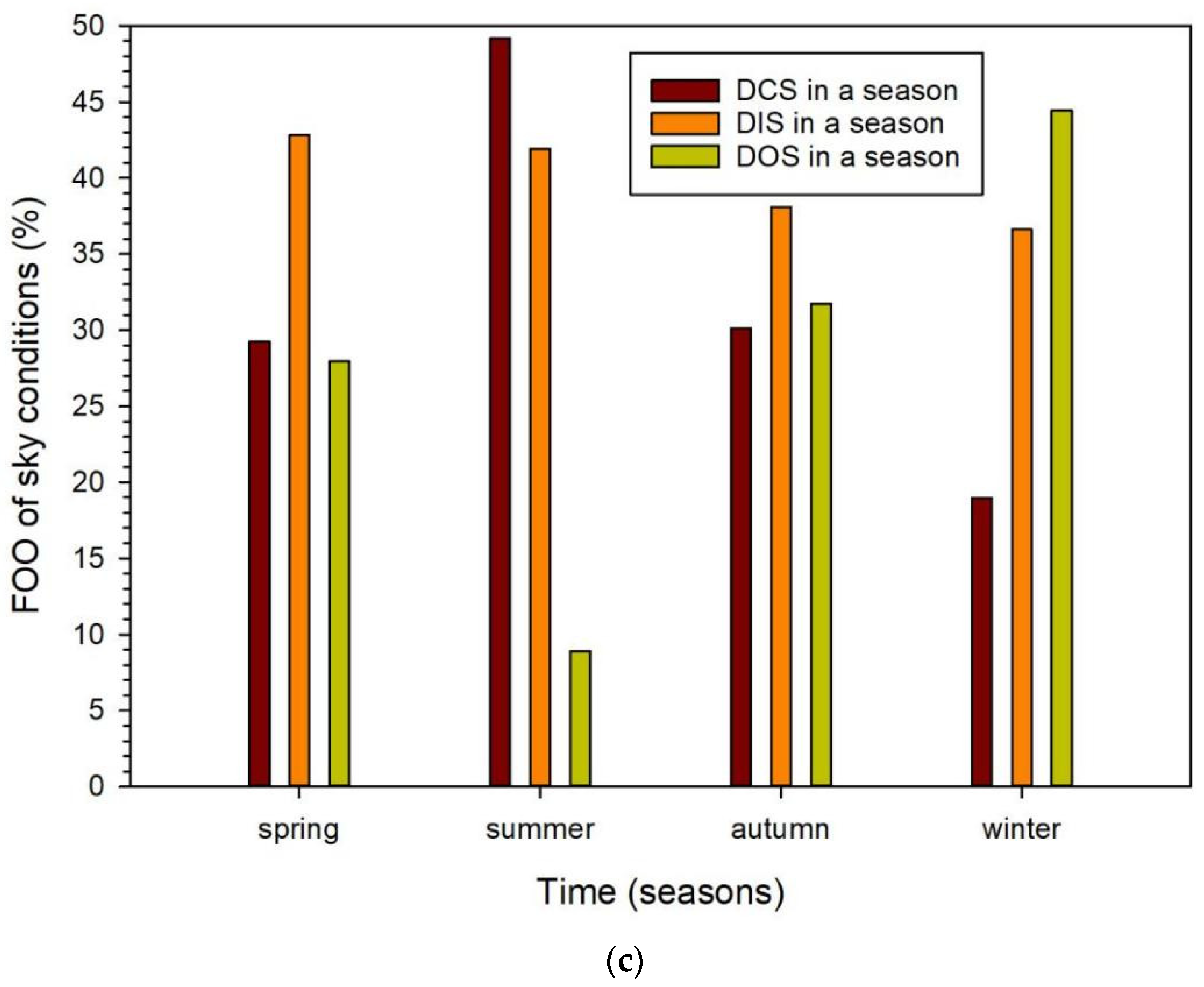 Applsci 12 07969 g004b 550