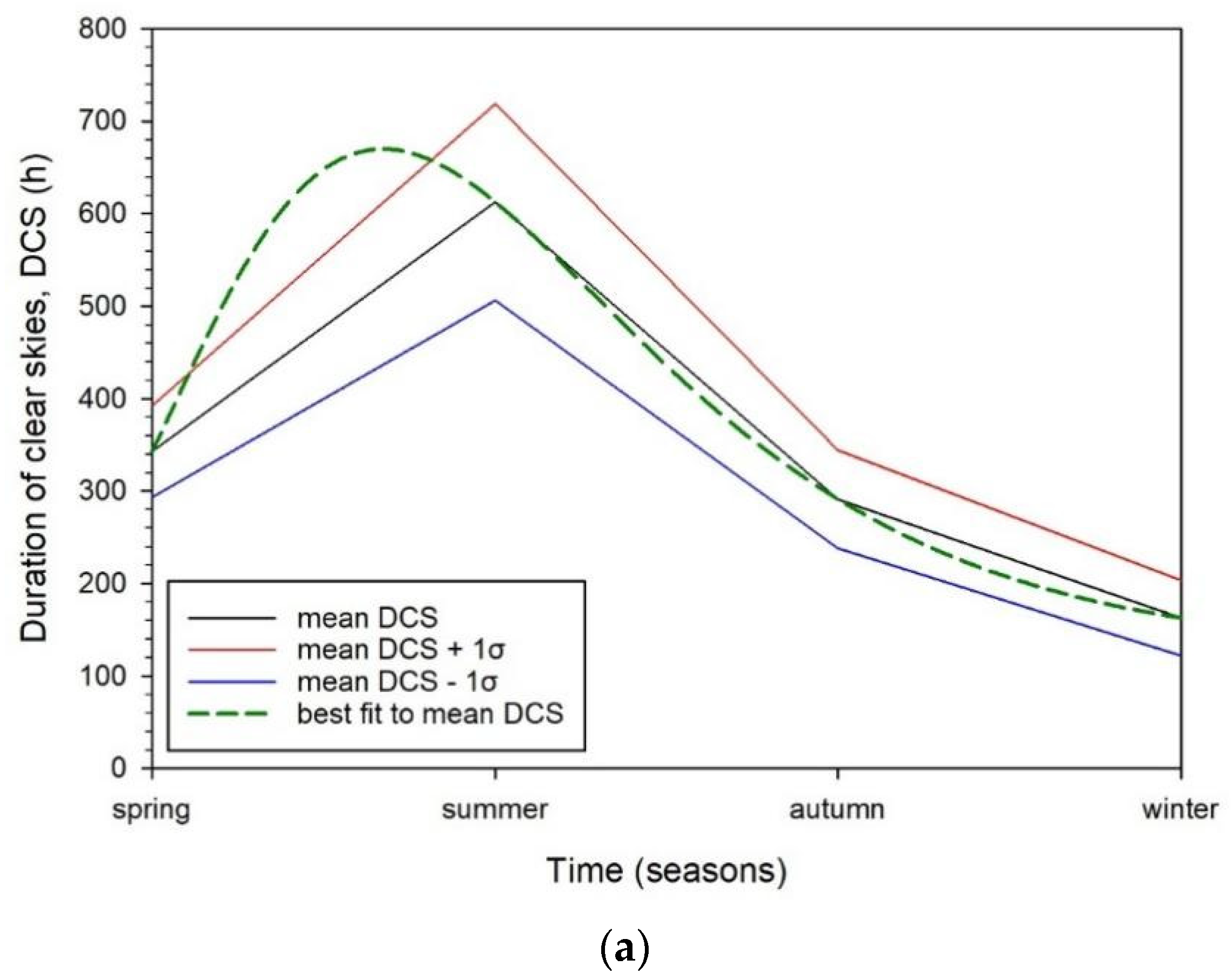 Applsci 12 07969 g005a 550