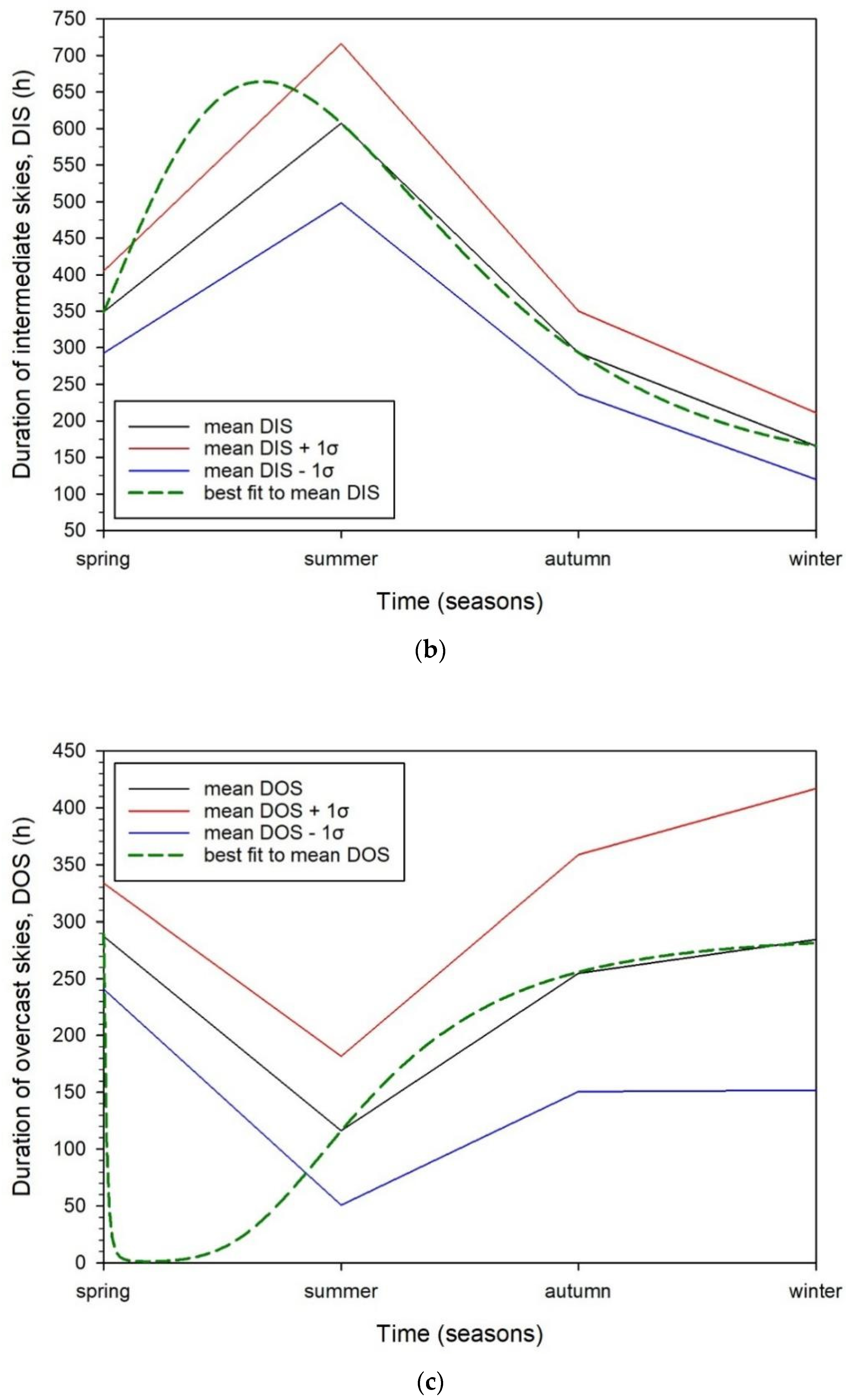 Applsci 12 07969 g005b 550
