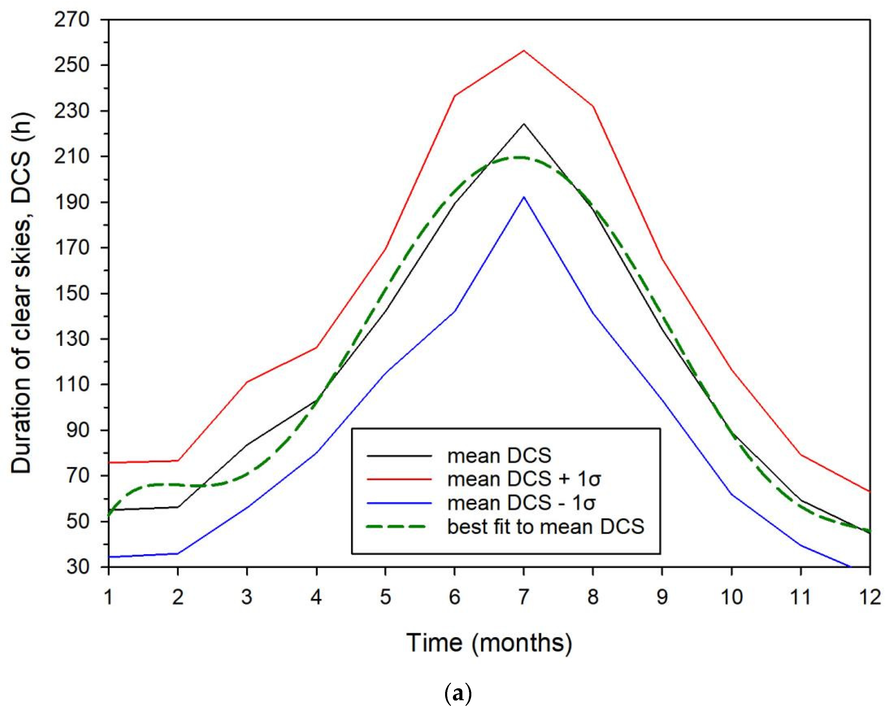 Applsci 12 07969 g006a 550