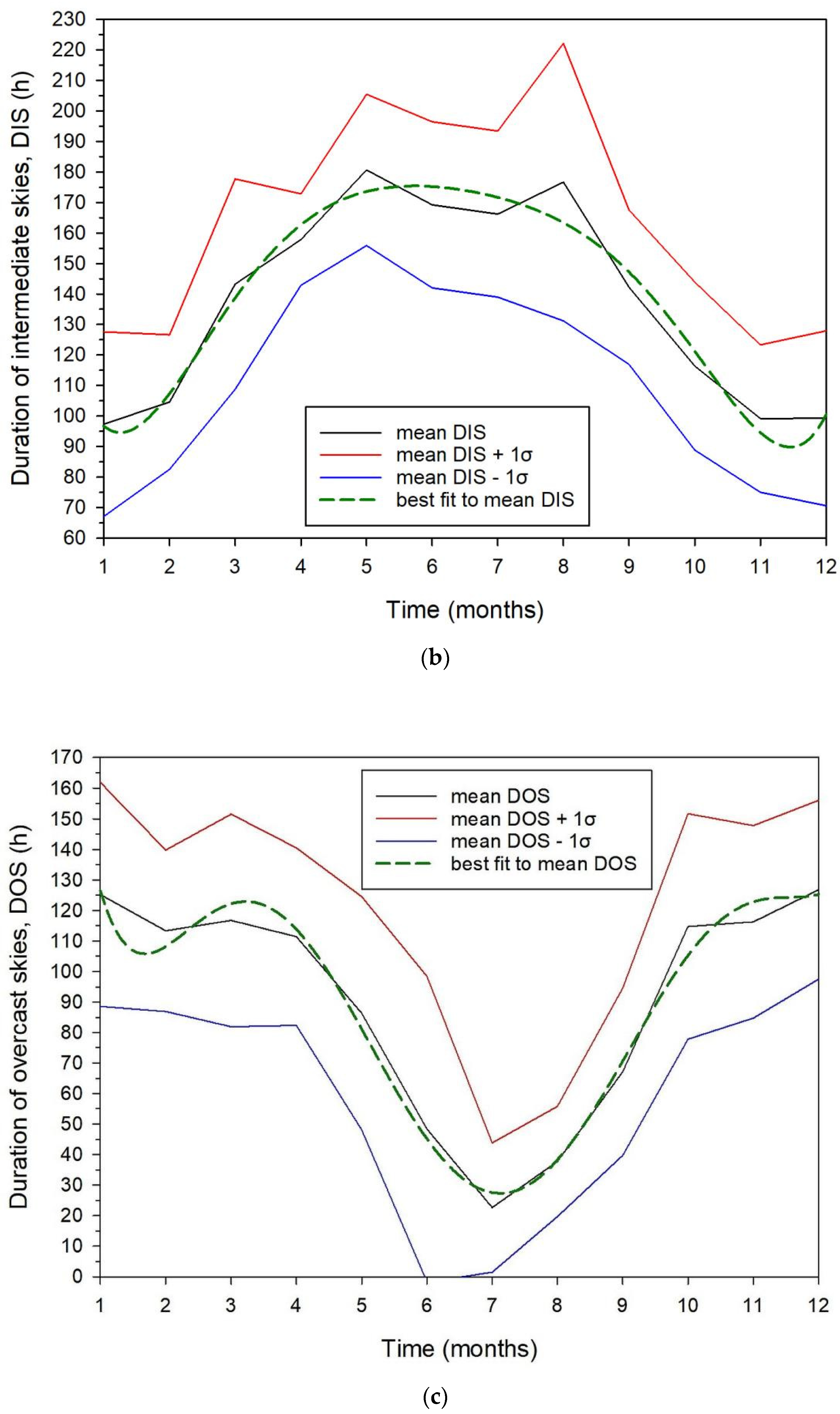 Applsci 12 07969 g006b 550