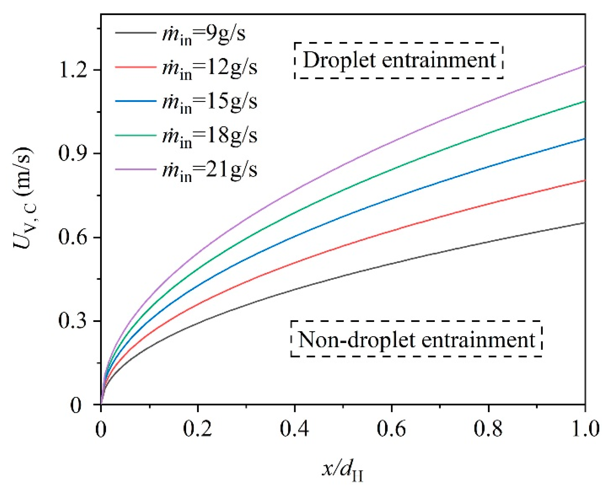Applsci 12 07971 g012 550