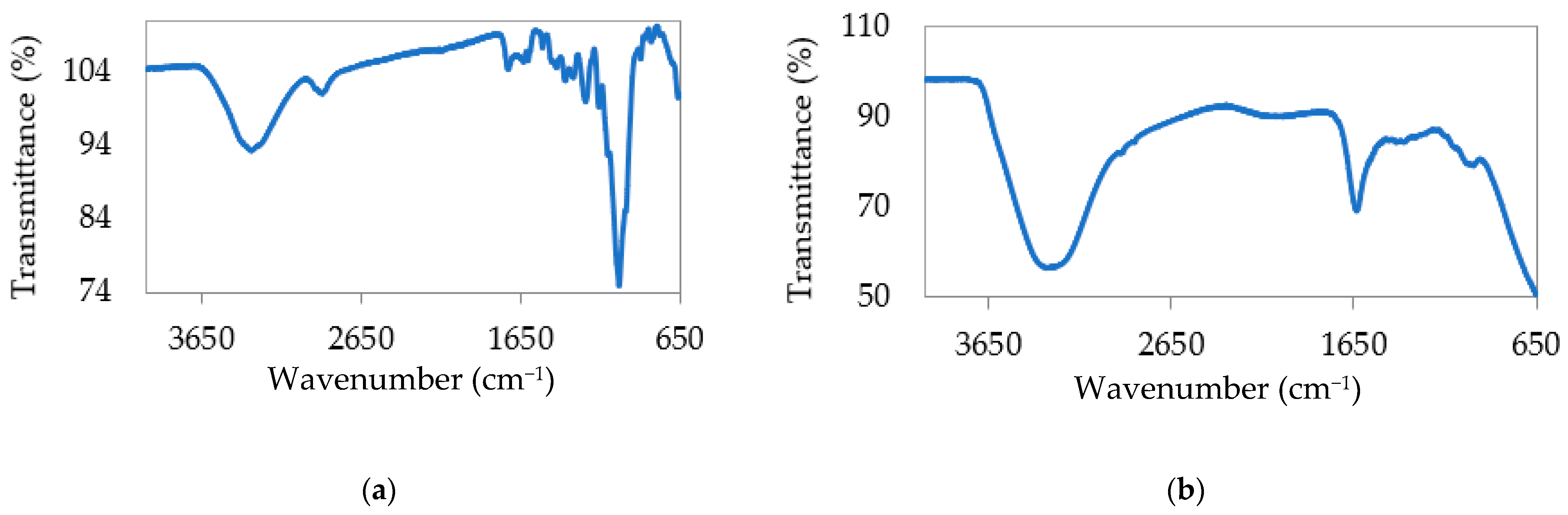 Applsci 12 07972 g004