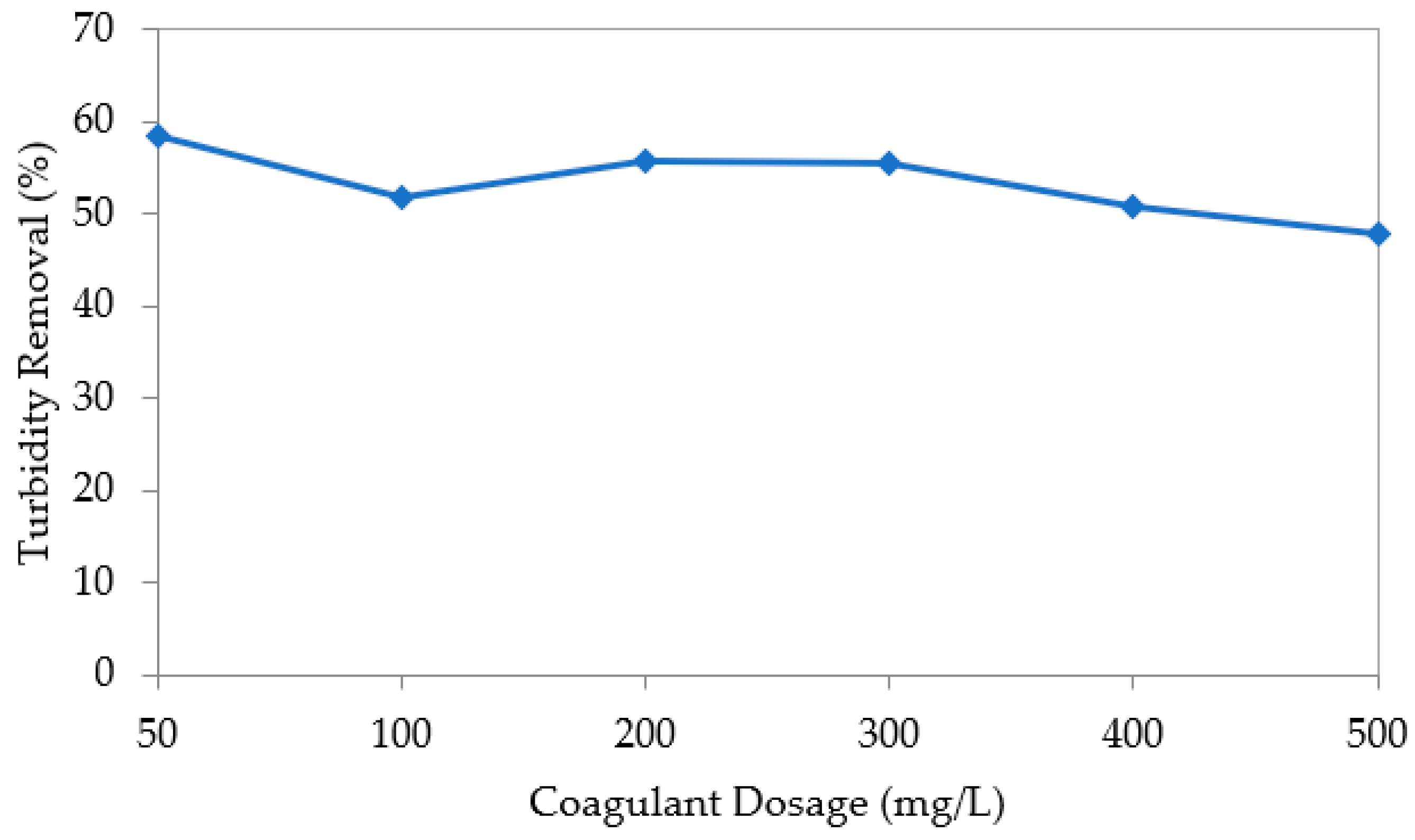 Applsci 12 07972 g006