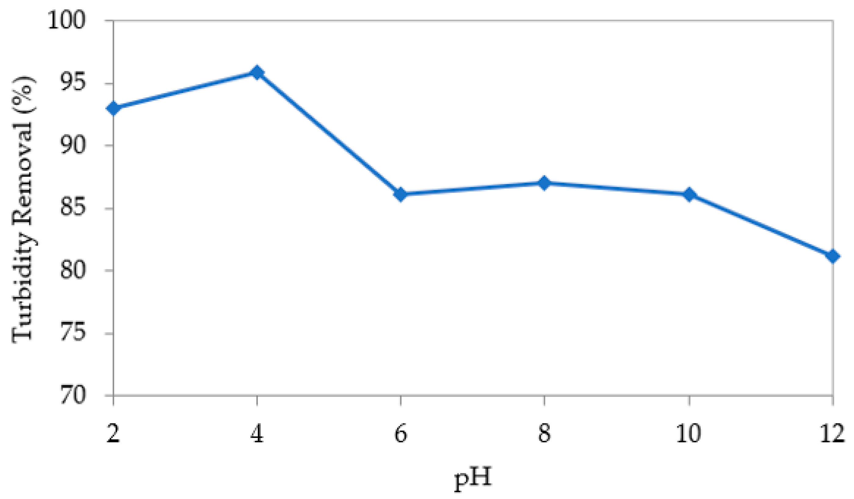 Applsci 12 07972 g007