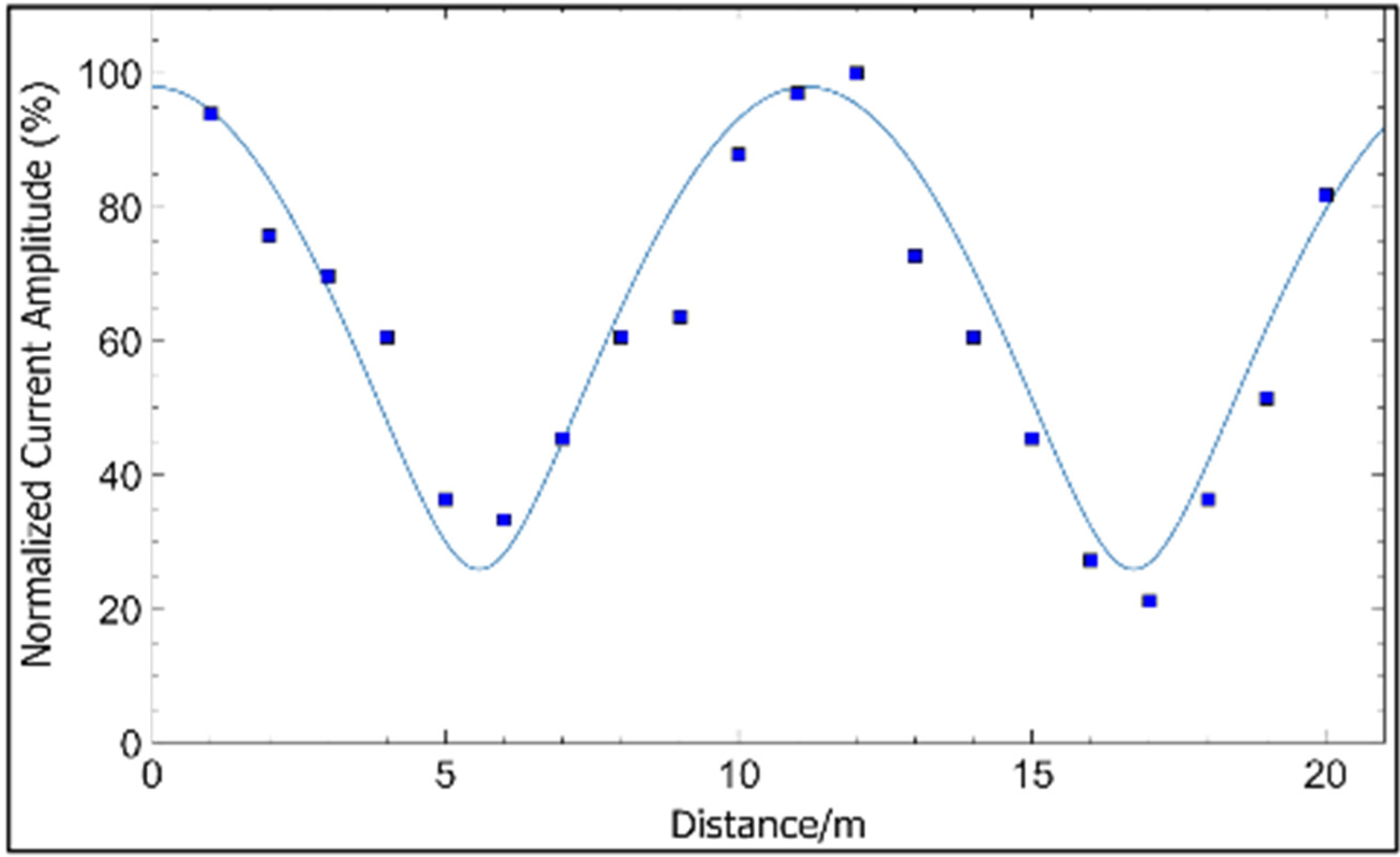 Applsci 12 07973 g002 550