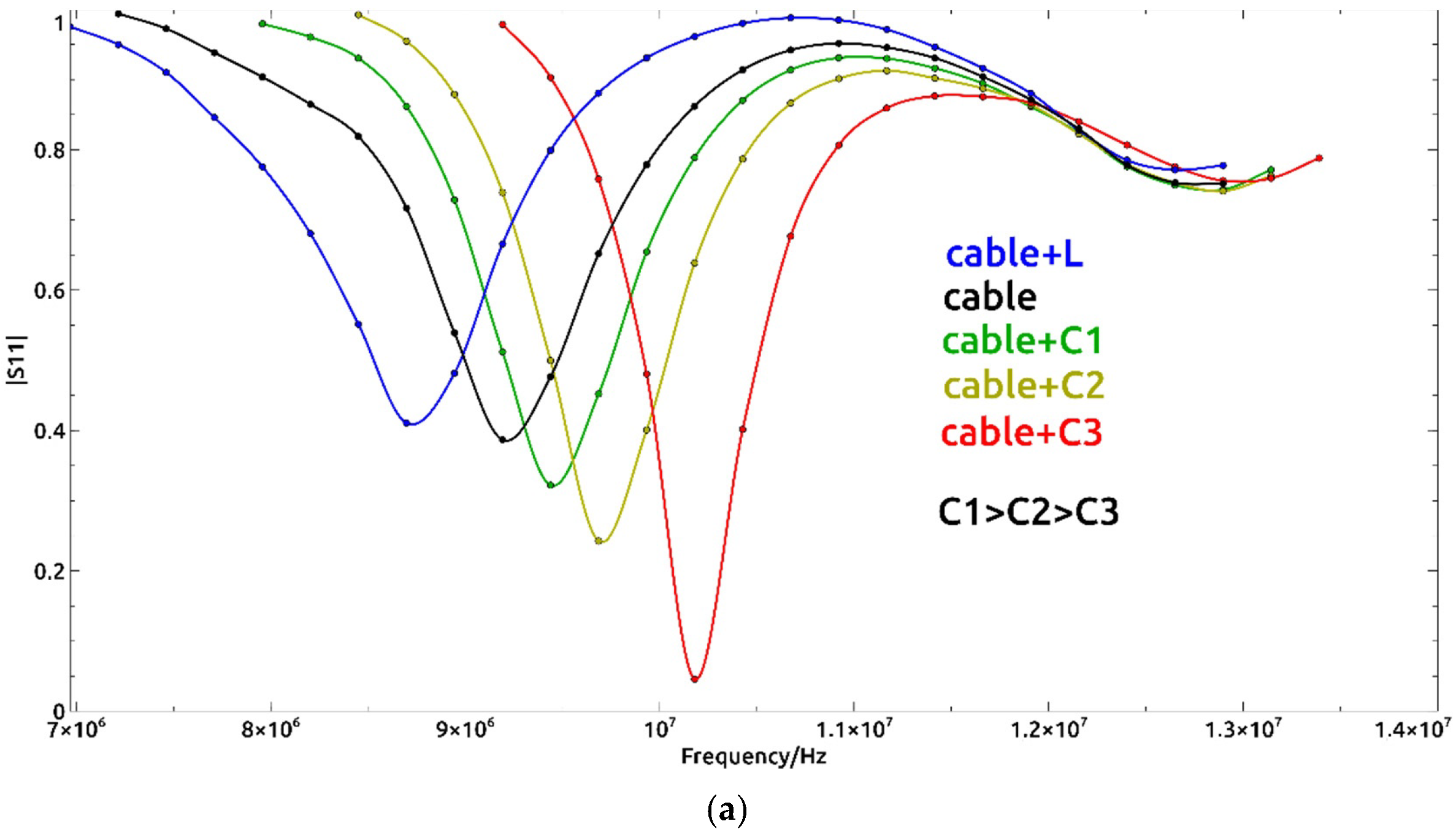 Applsci 12 07973 g003a 550