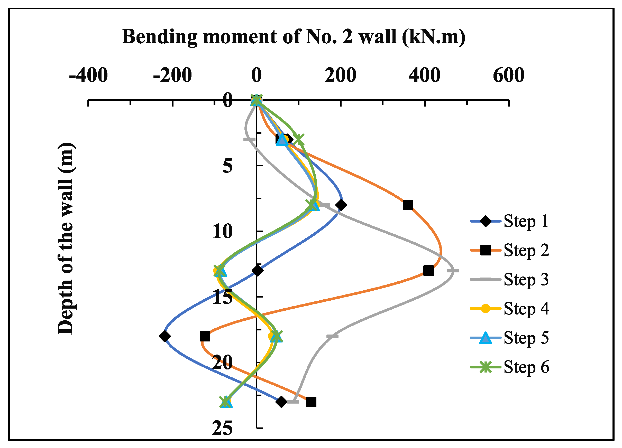 Applsci 12 07975 g007
