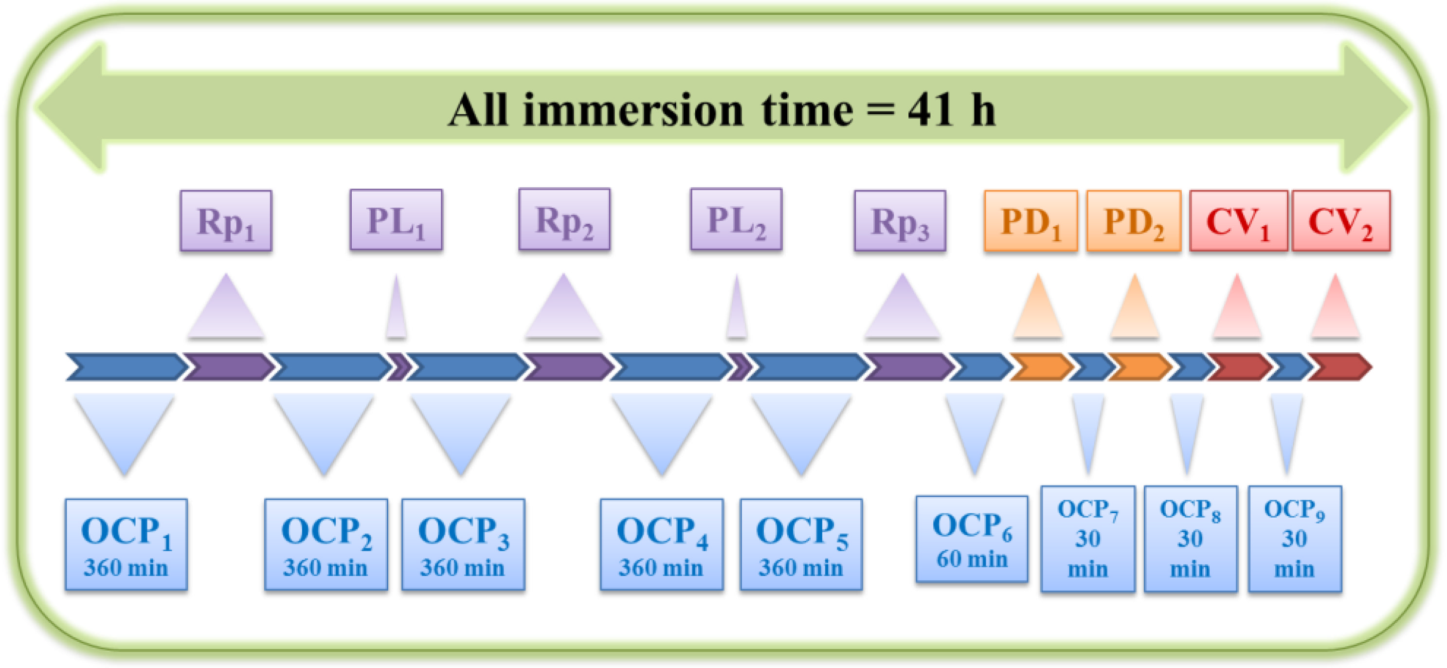 Applsci 12 07976 g001