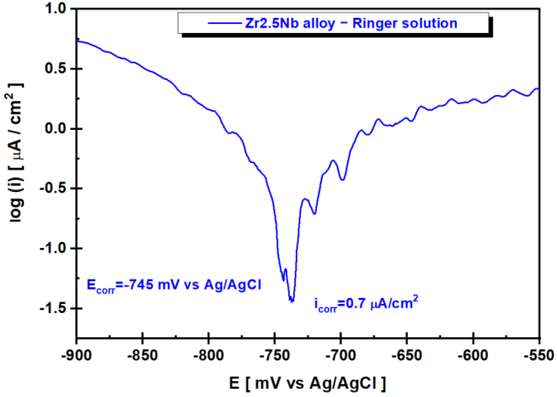 Applsci 12 07976 g003