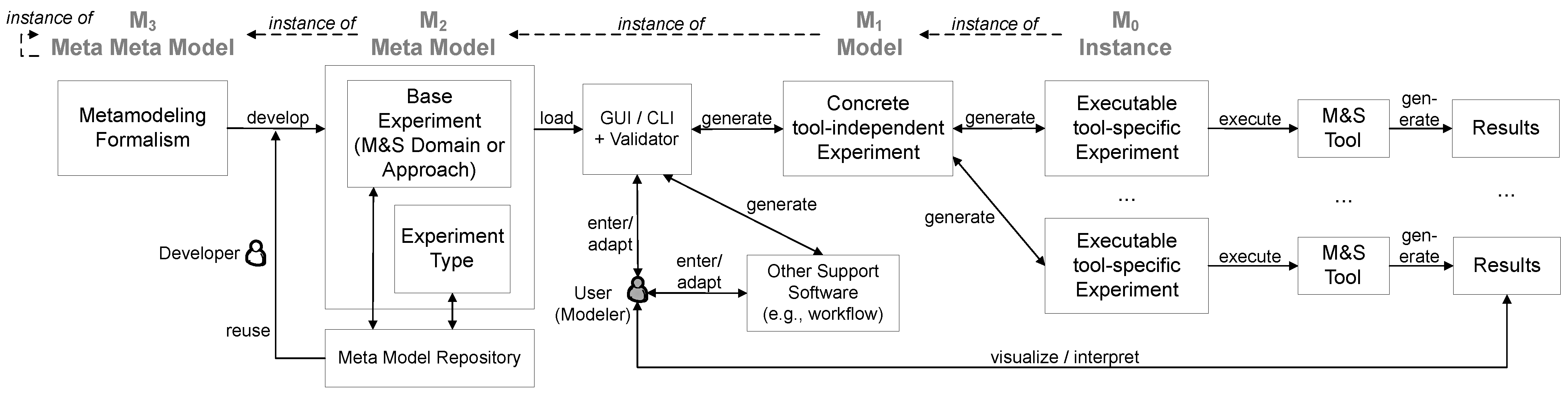 Applsci 12 07977 g002 550