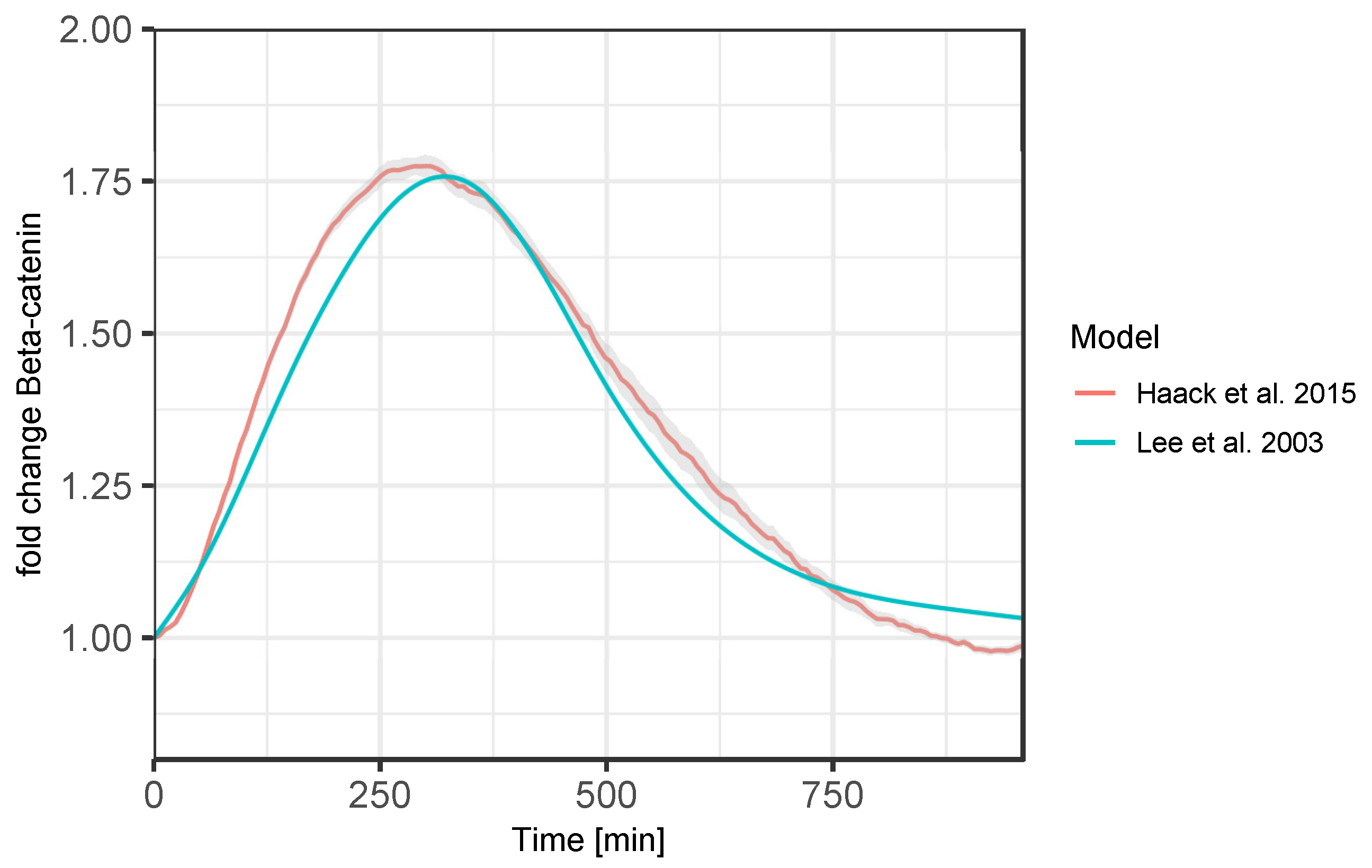 Applsci 12 07977 g006 550