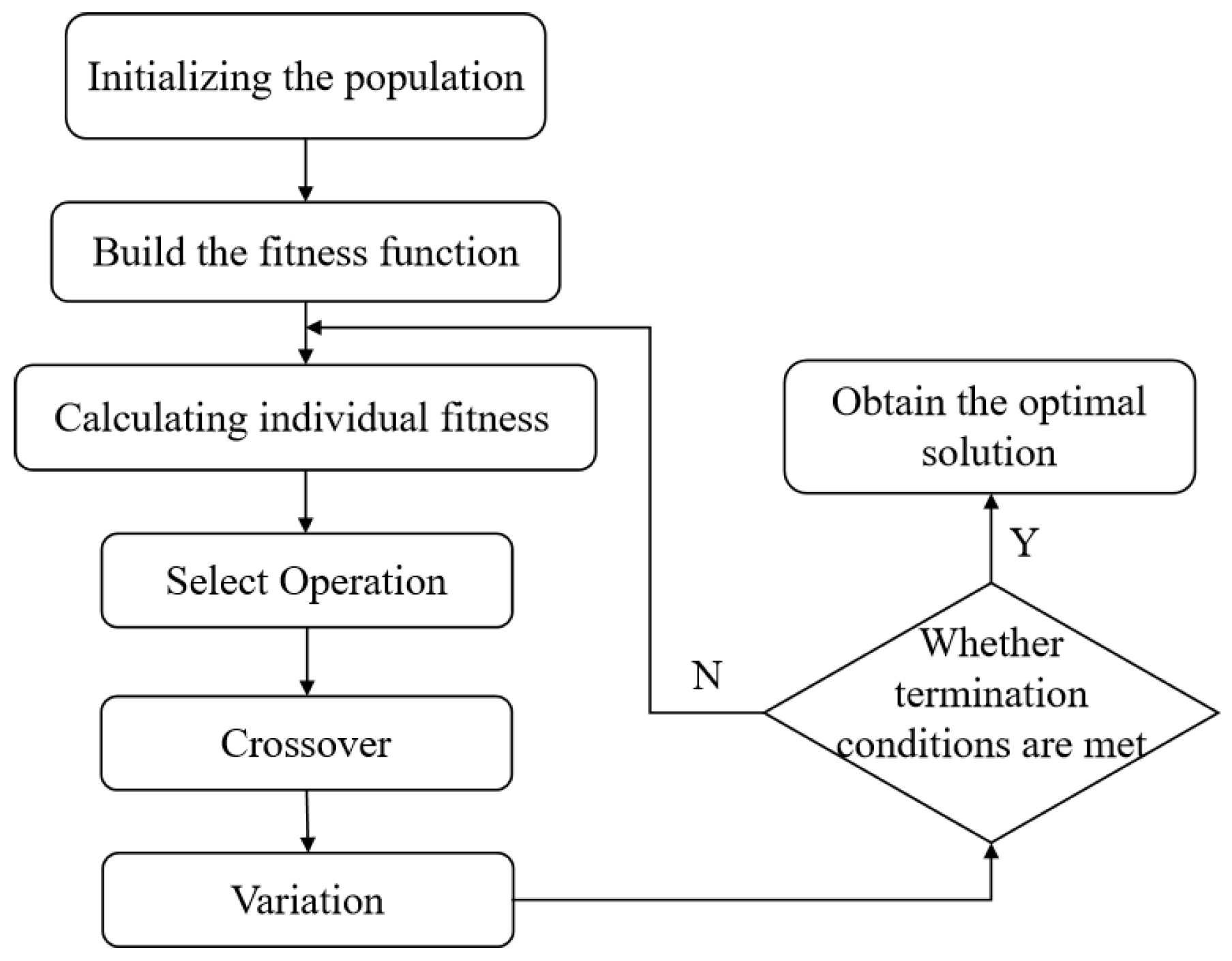 Applsci 12 07978 g001