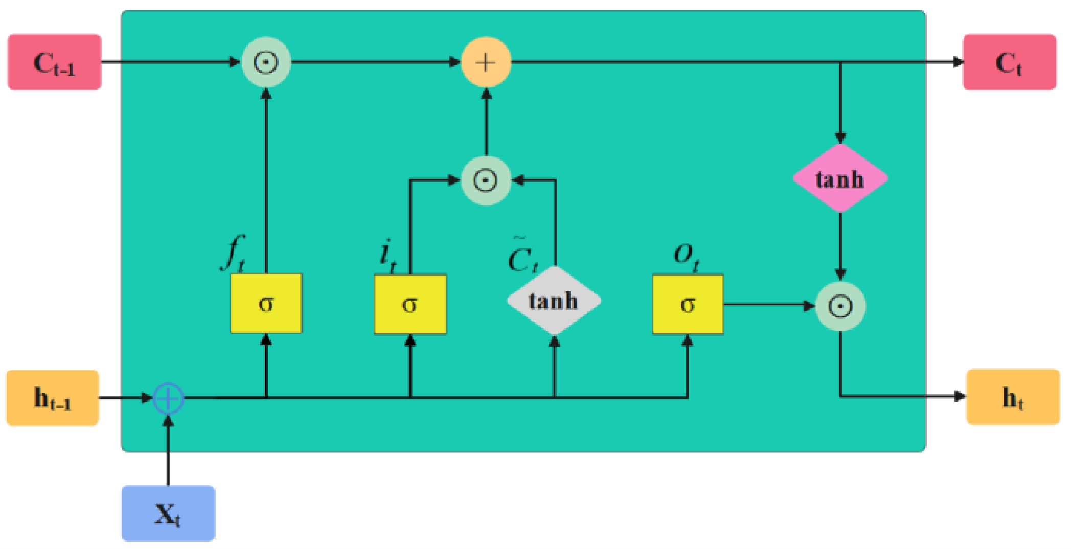 Applsci 12 07978 g002