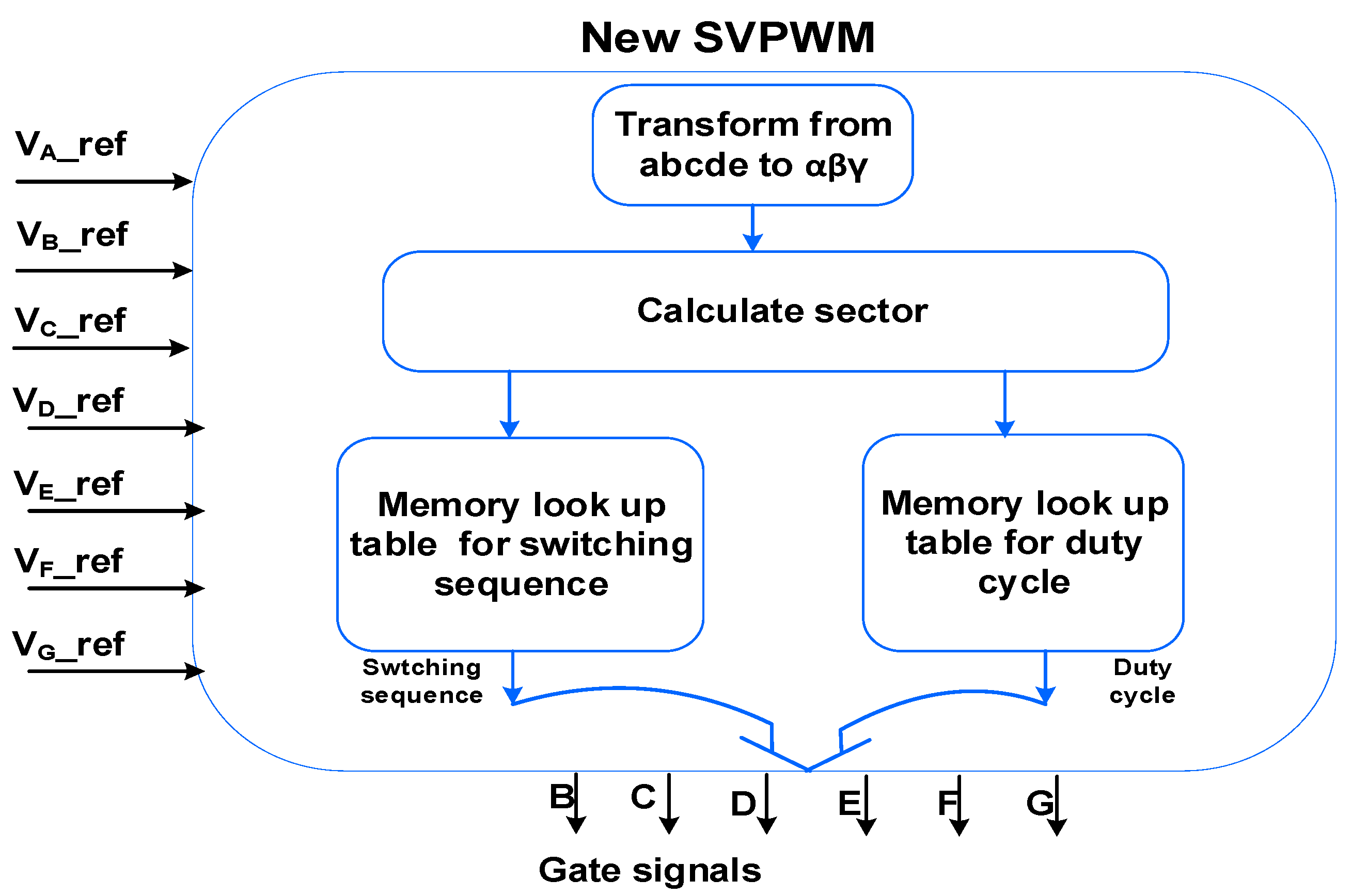 Applsci 12 07979 g009