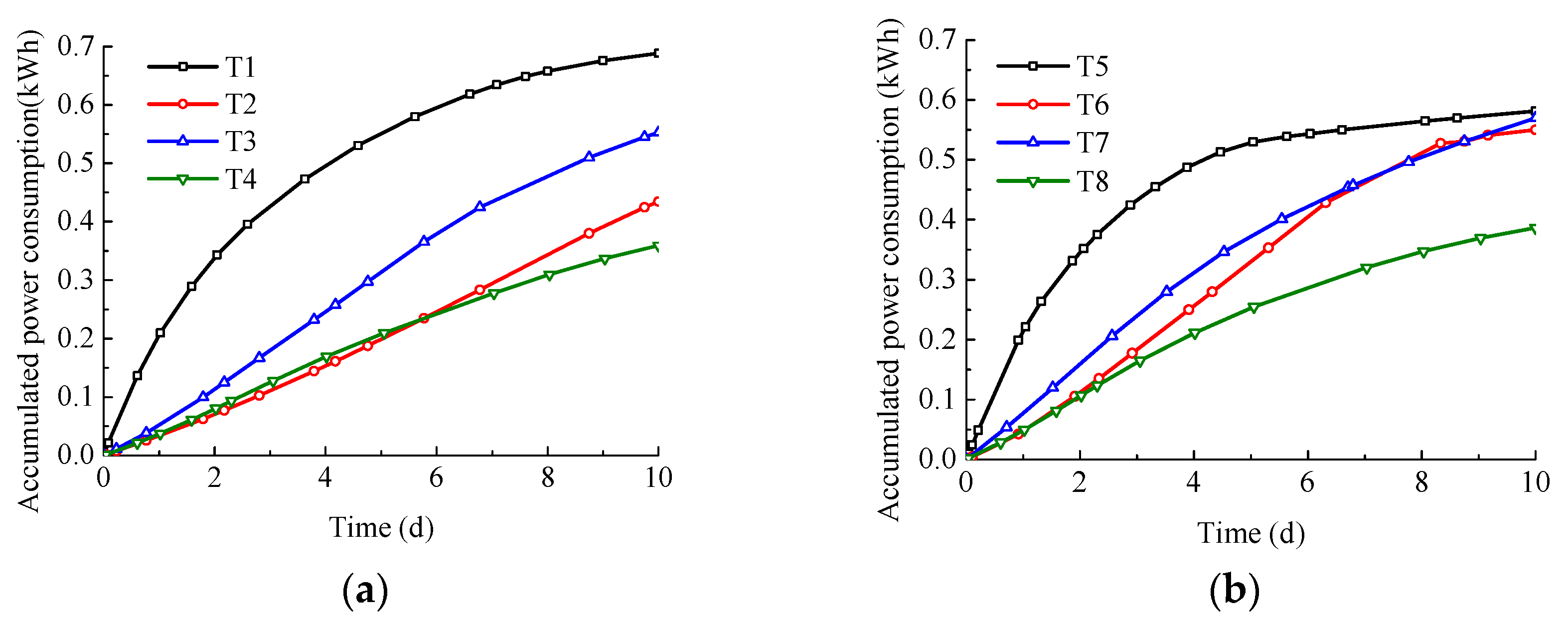 Applsci 12 07981 g003 550