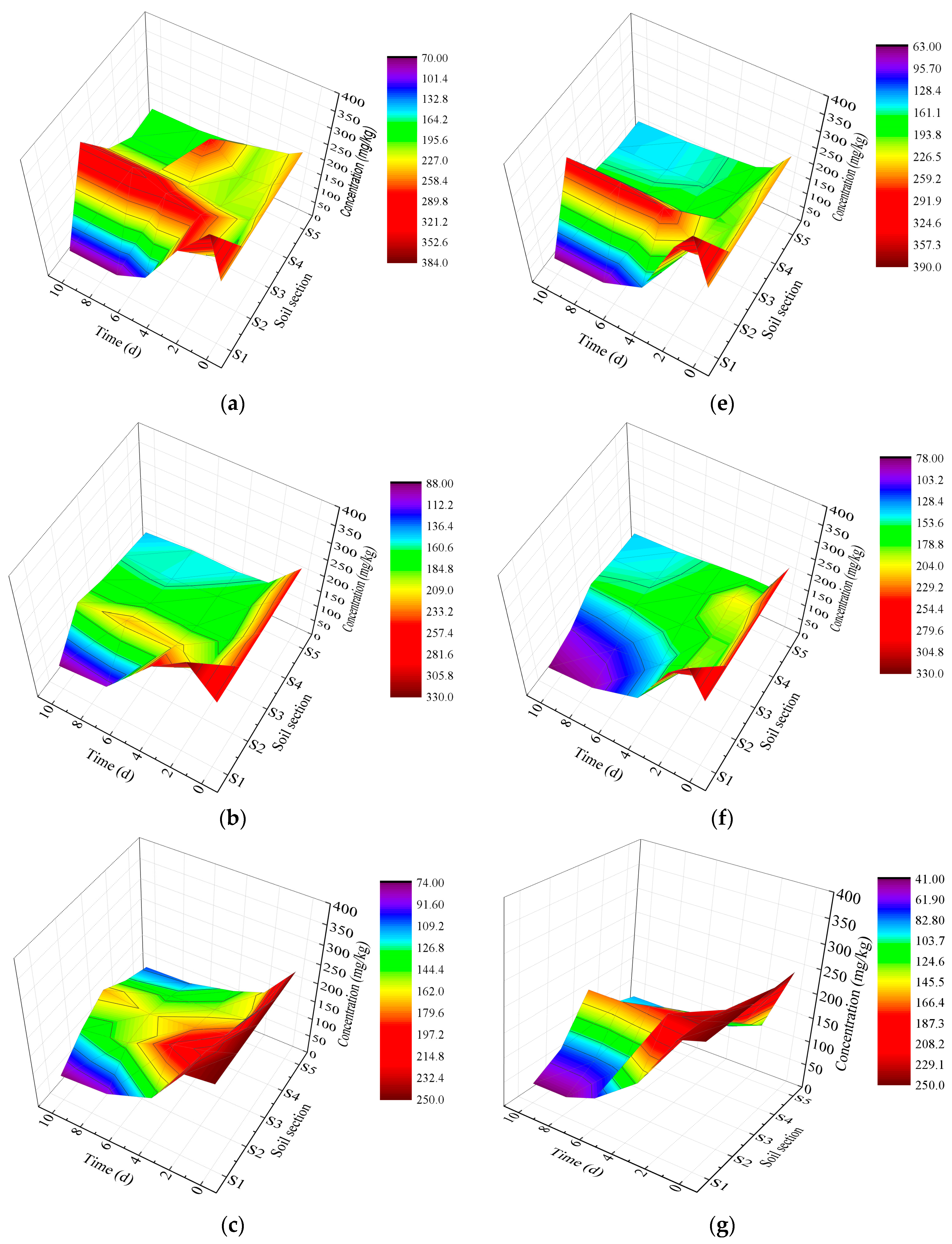 Applsci 12 07981 g005a 550