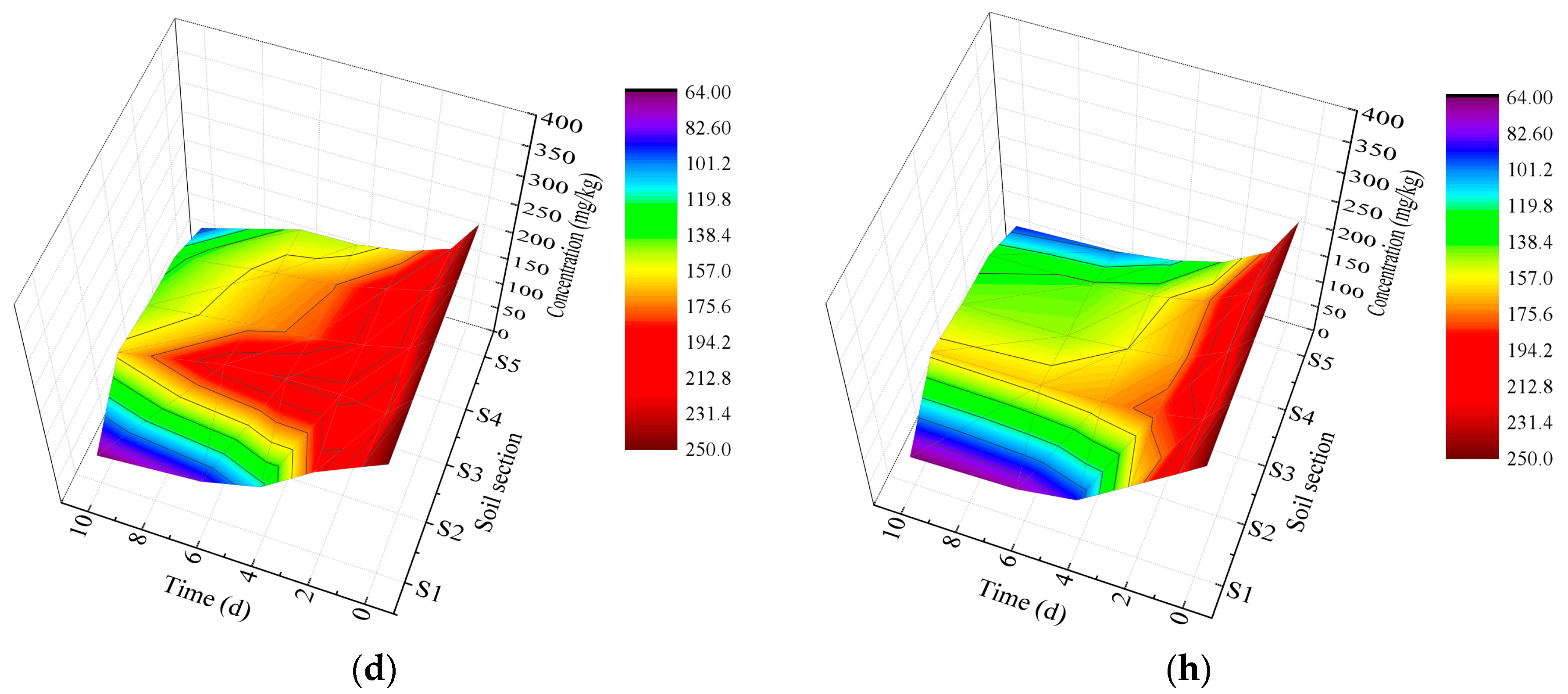 Applsci 12 07981 g005b 550