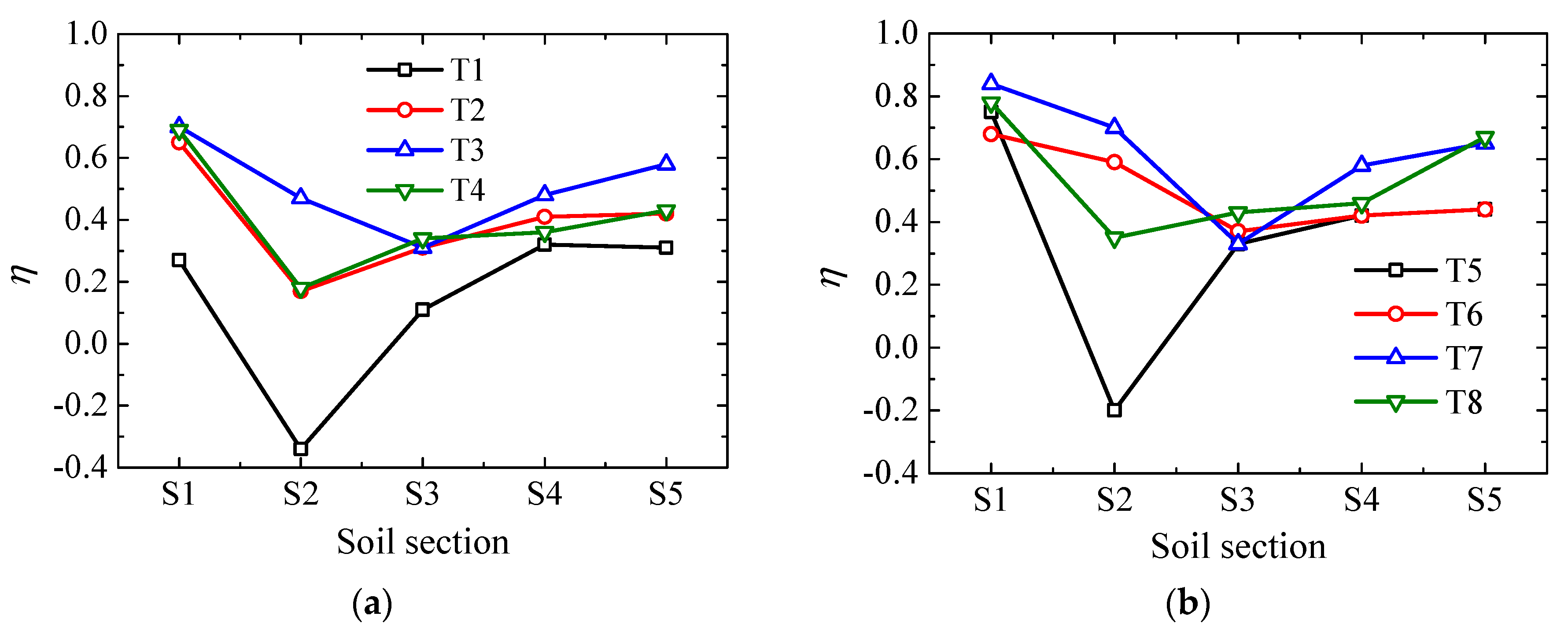 Applsci 12 07981 g006 550