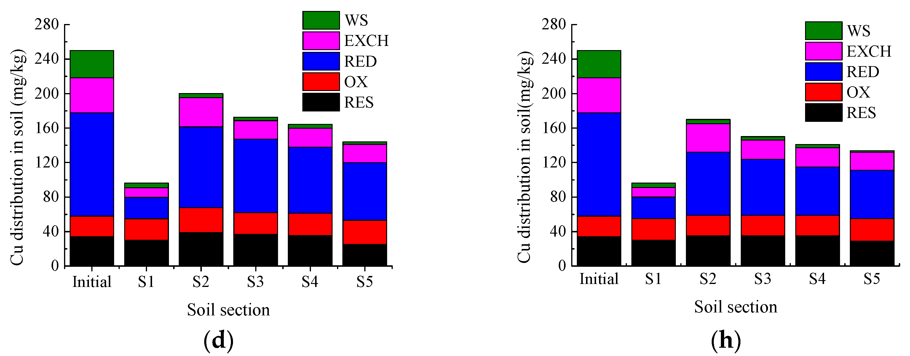 Applsci 12 07981 g007b 550