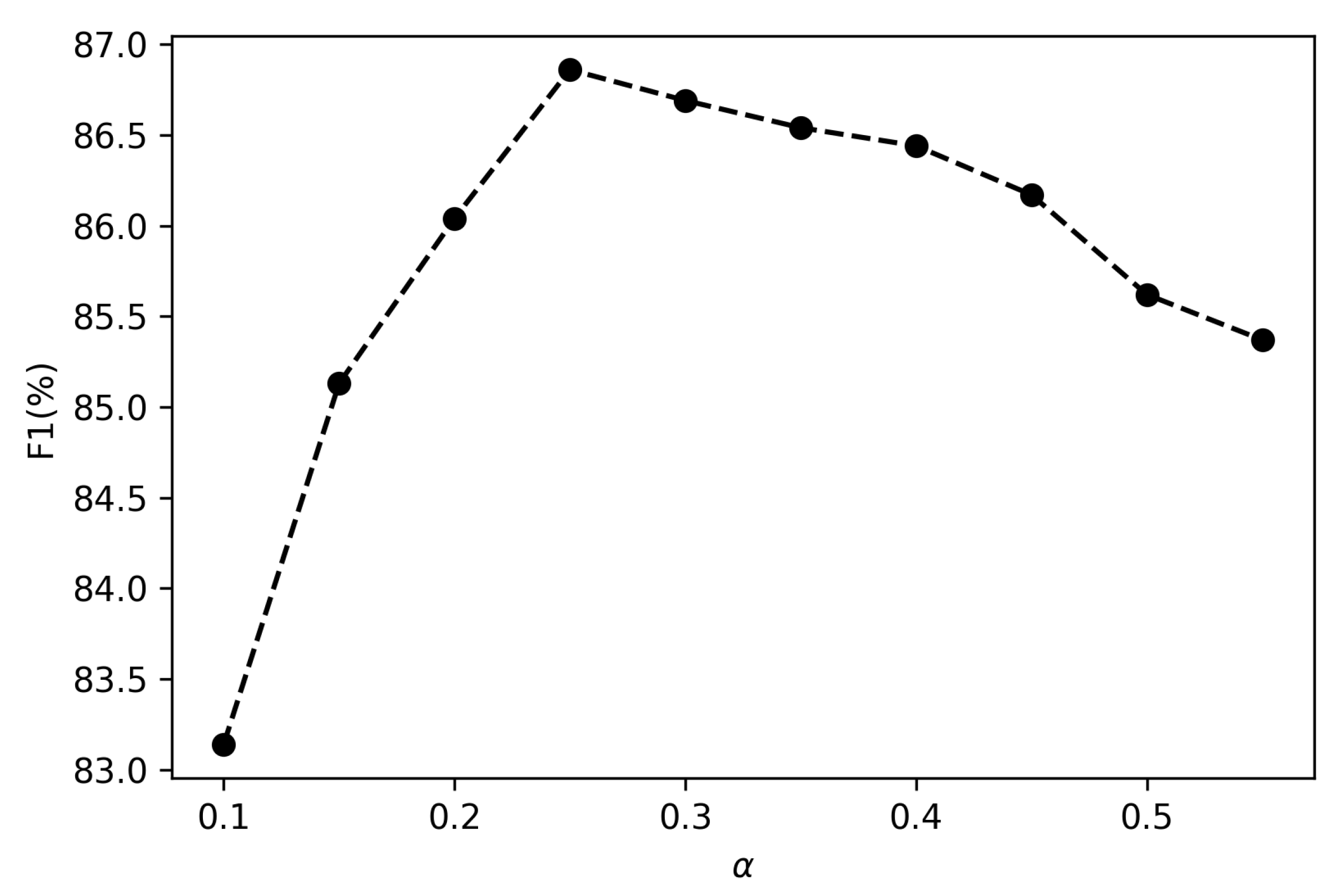 Applsci 12 07982 g006 550