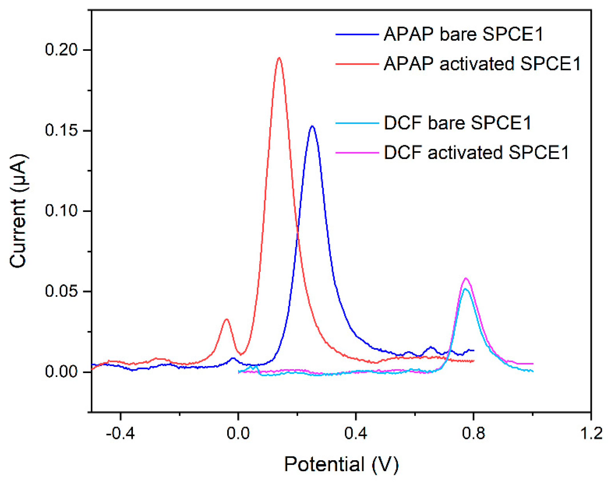 Applsci 12 07983 g001 550