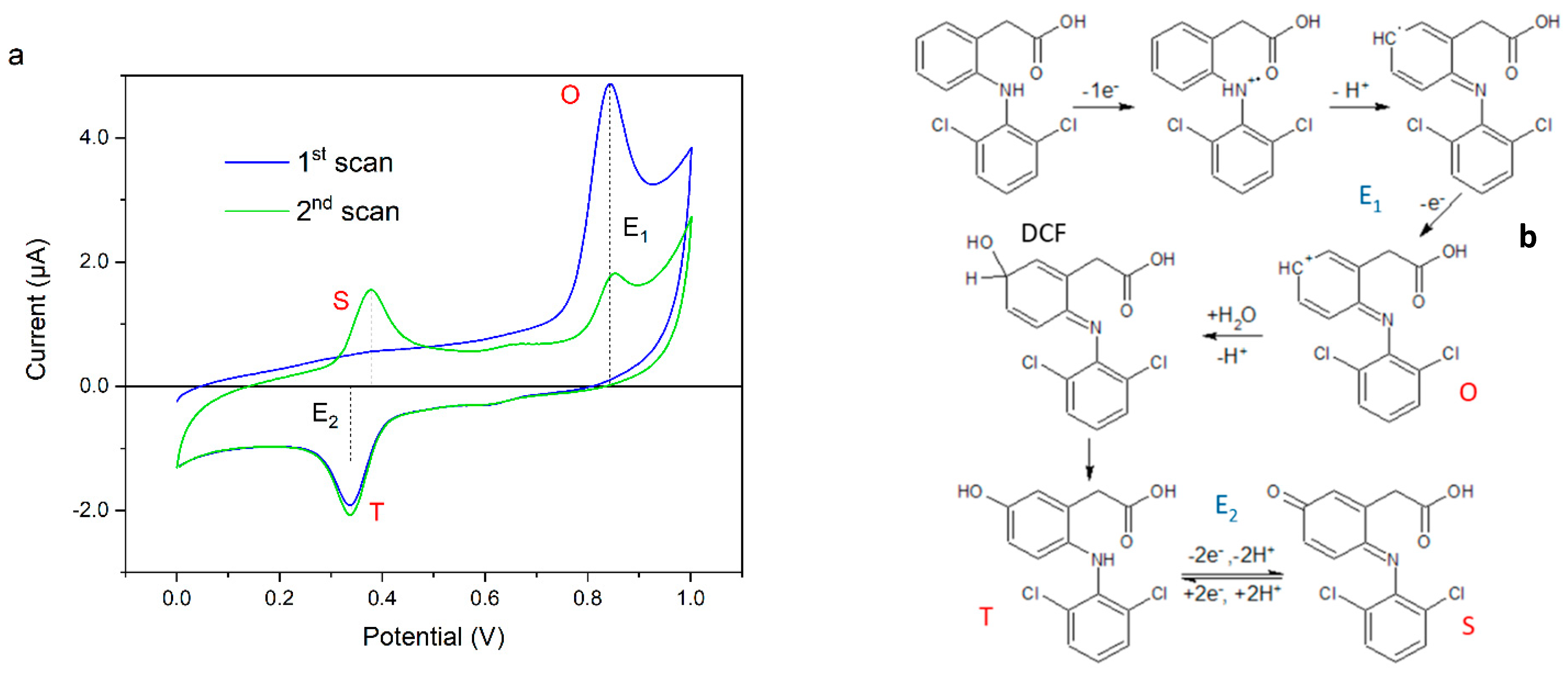 Applsci 12 07983 g002 550