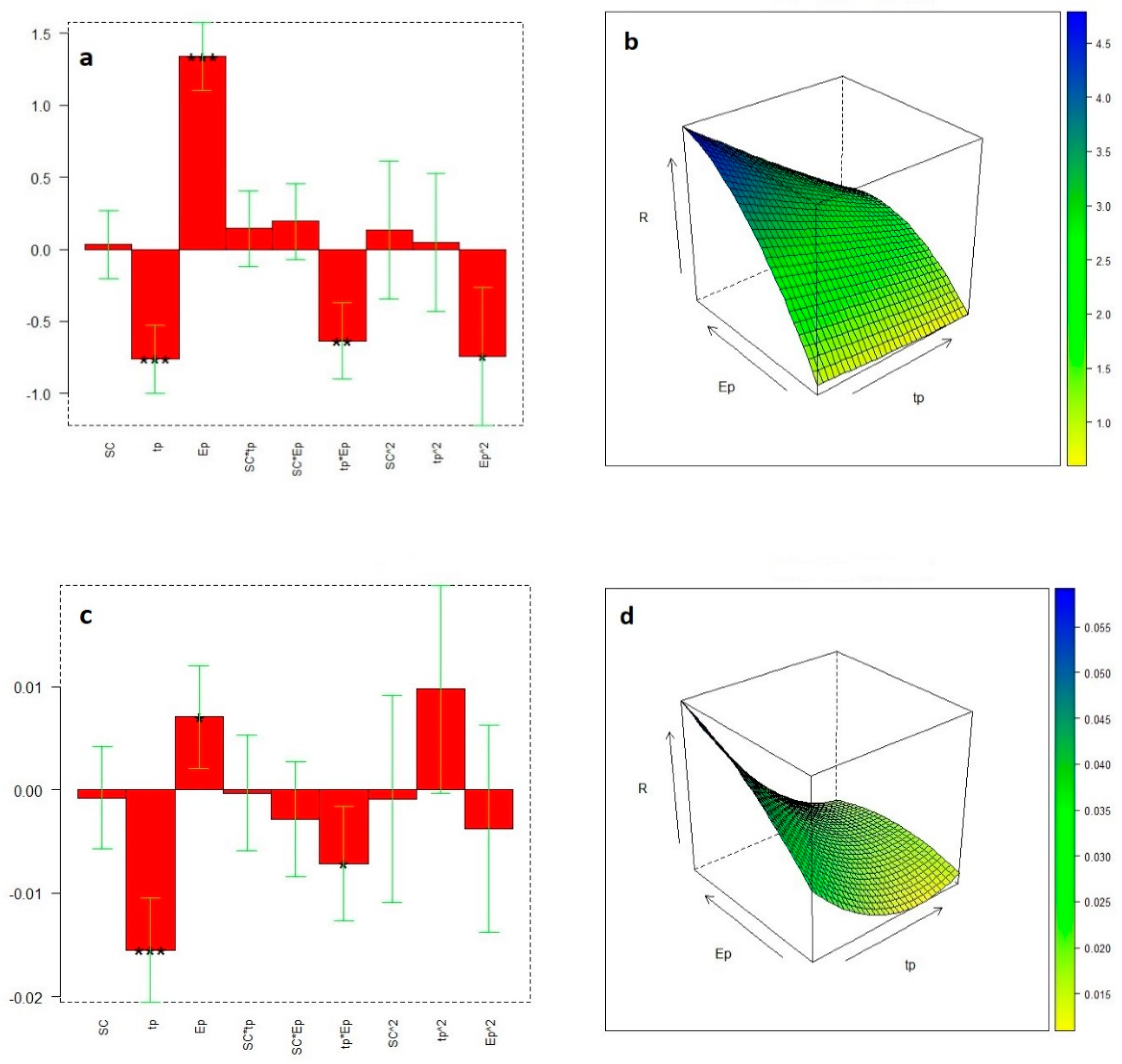 Applsci 12 07983 g005 550
