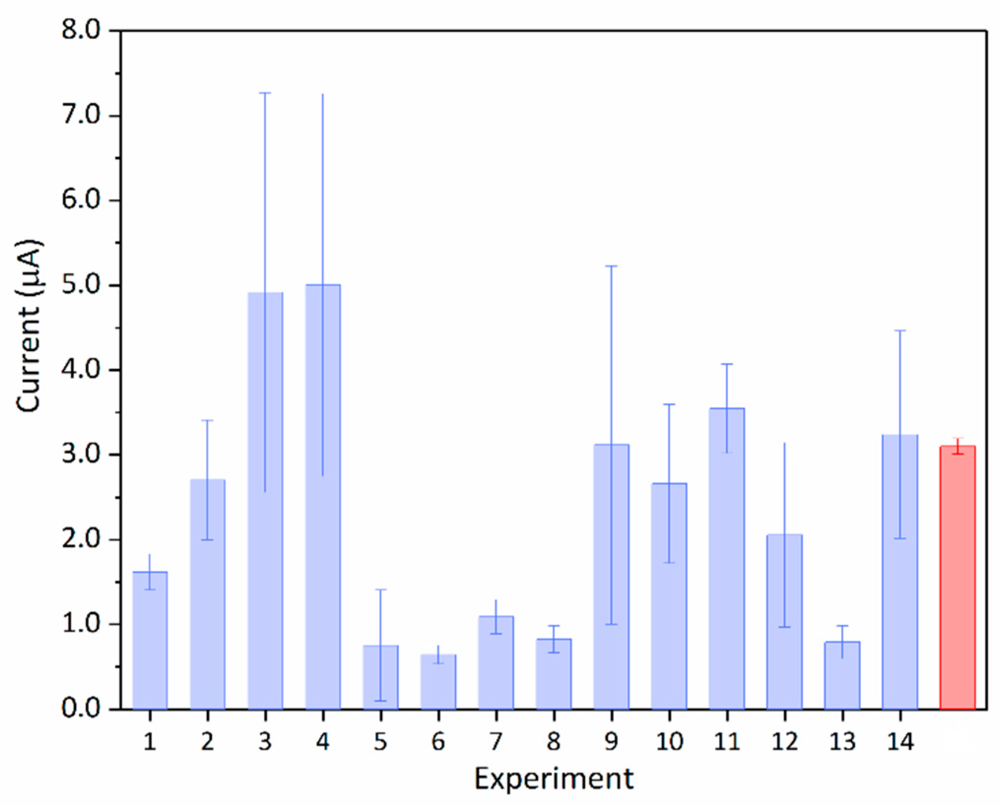 Applsci 12 07983 g006 550
