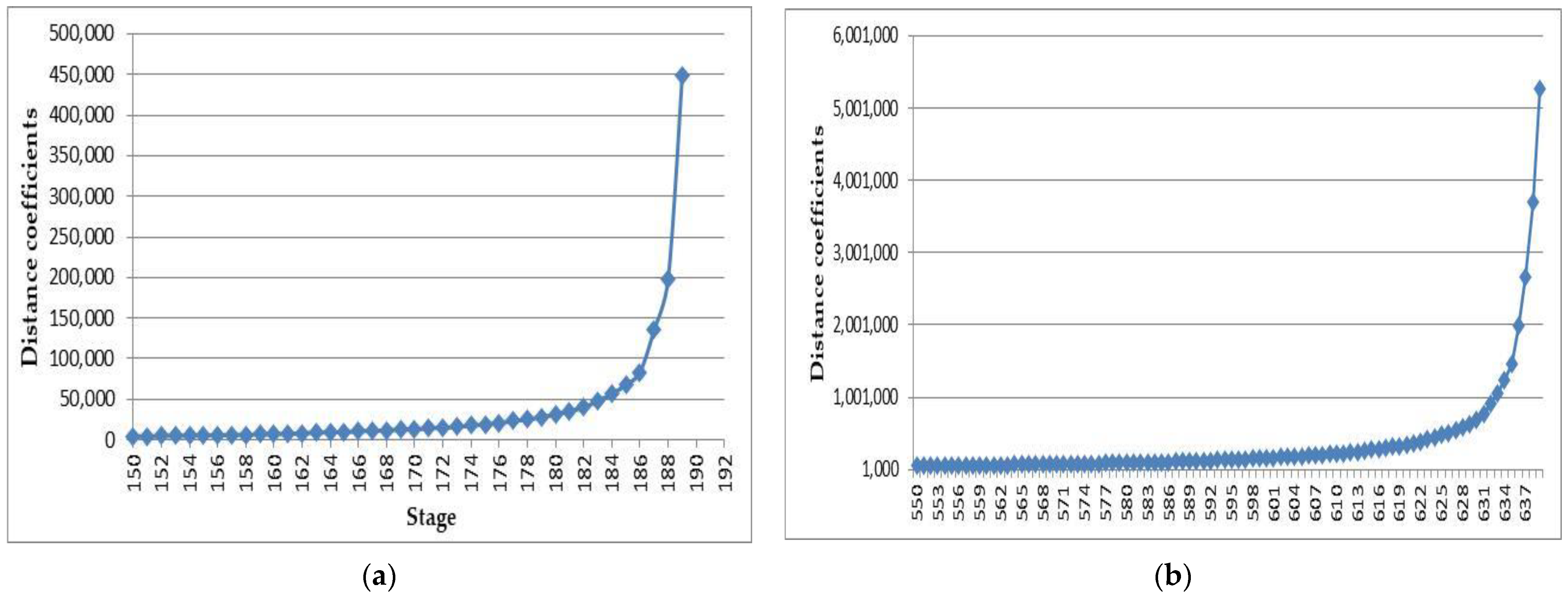 Applsci 12 07985 g004