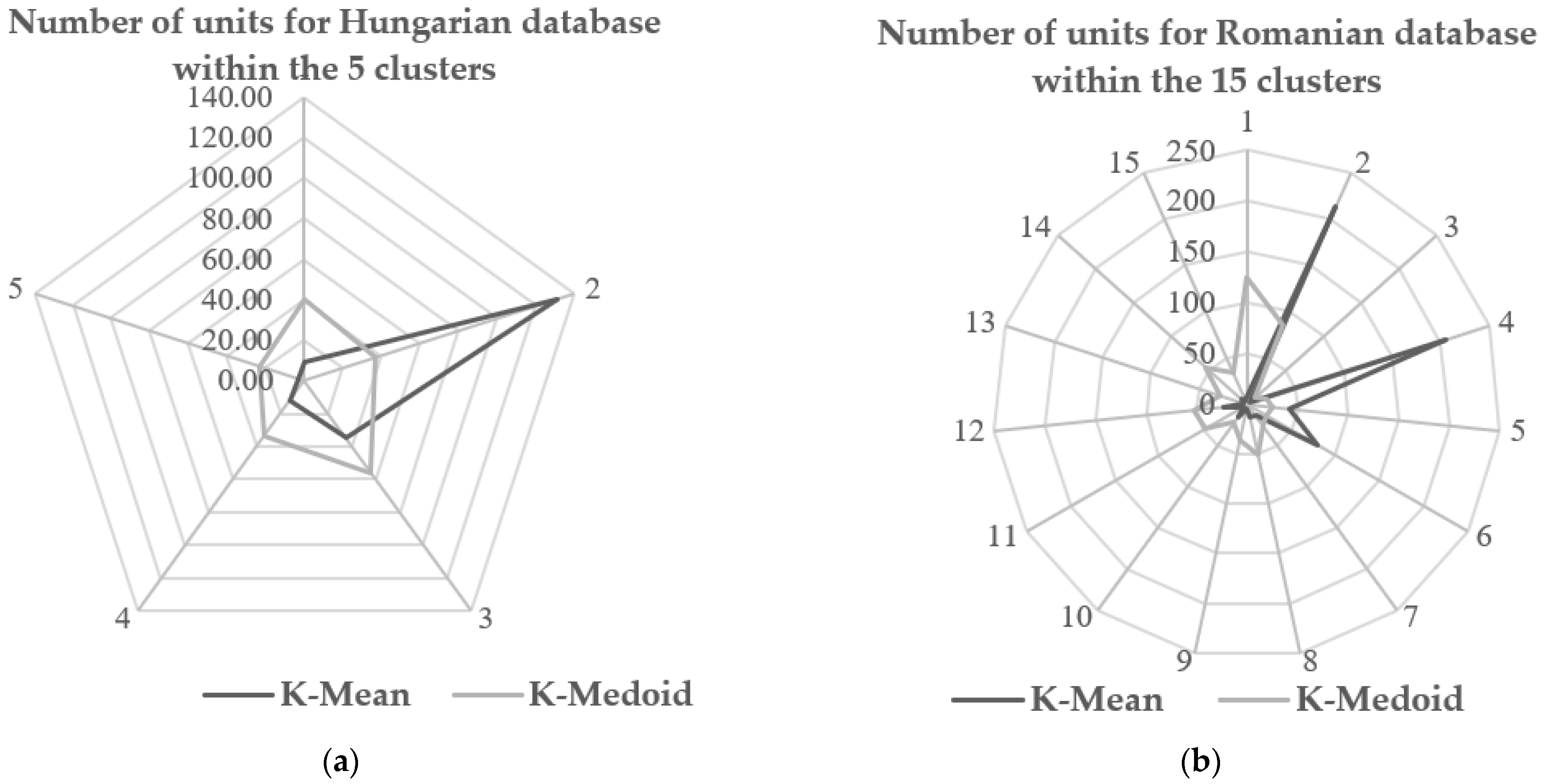 Applsci 12 07985 g006