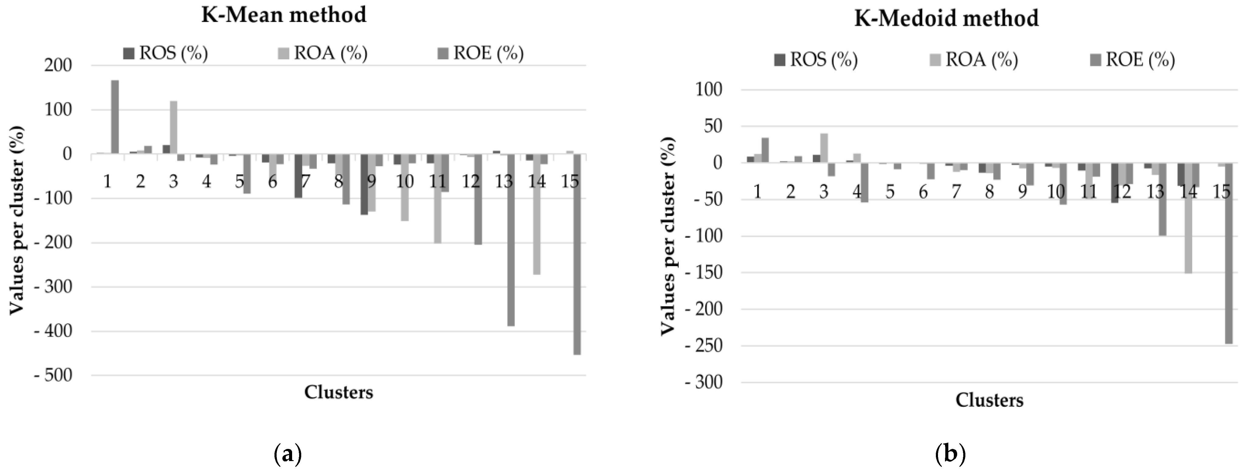 Applsci 12 07985 g008