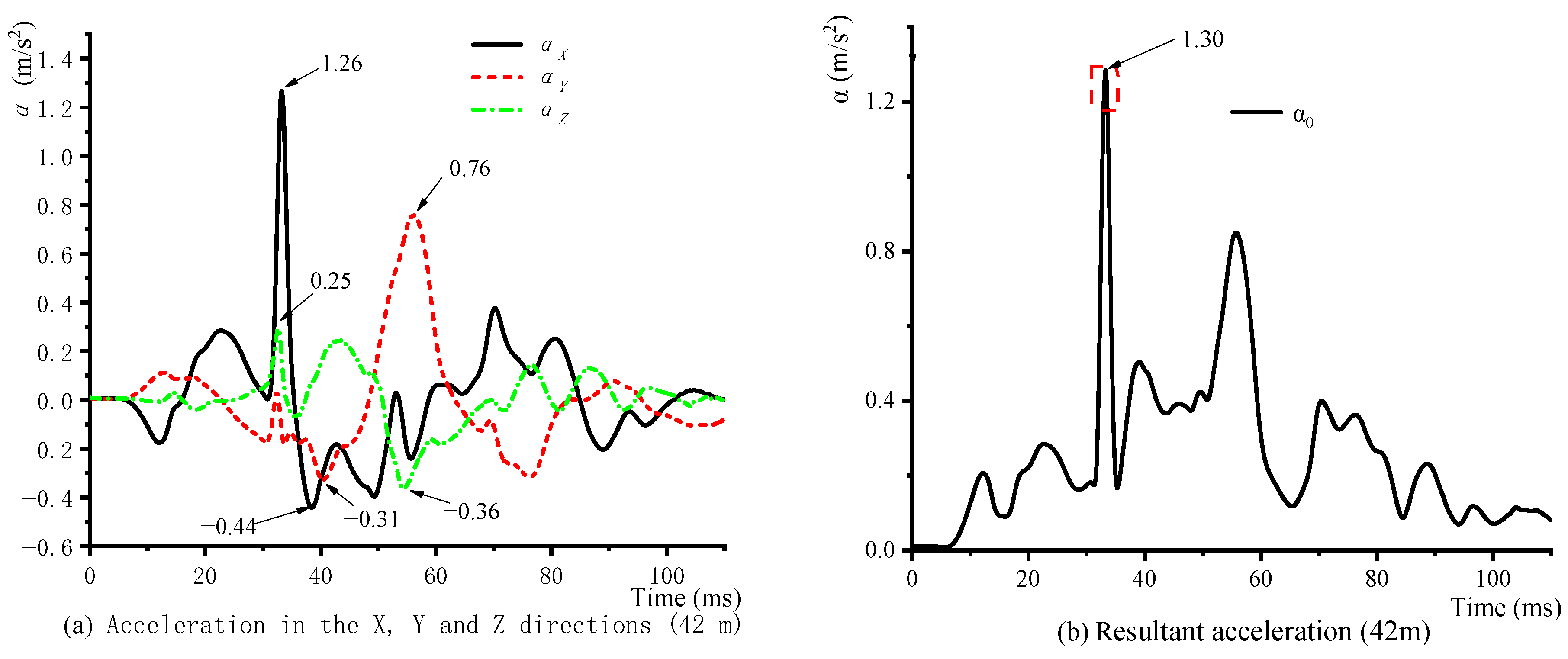 Applsci 12 07987 g006