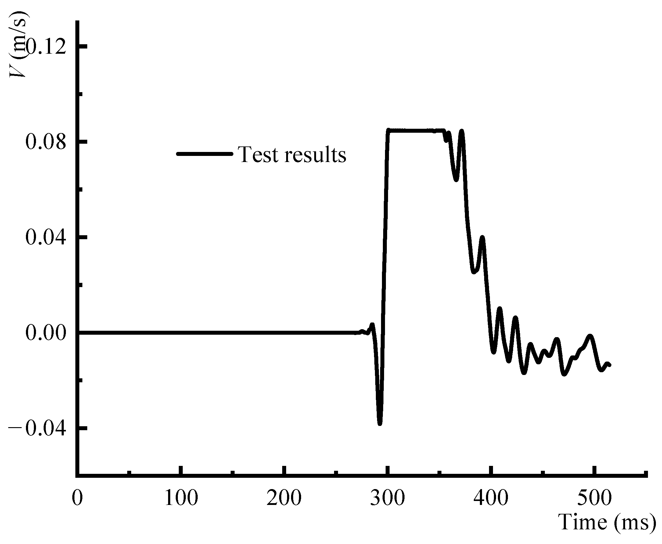 Applsci 12 07987 g007