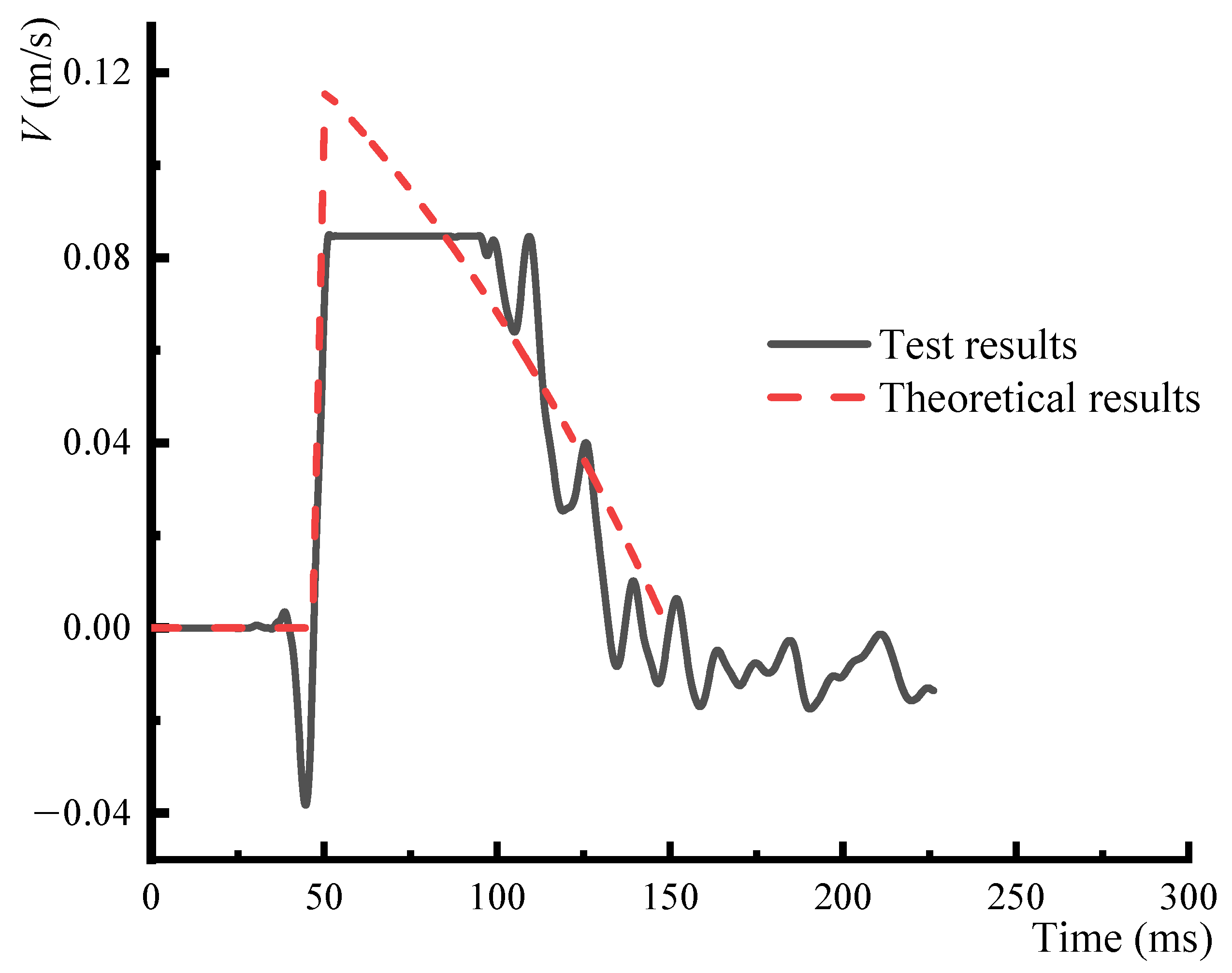 Applsci 12 07987 g008